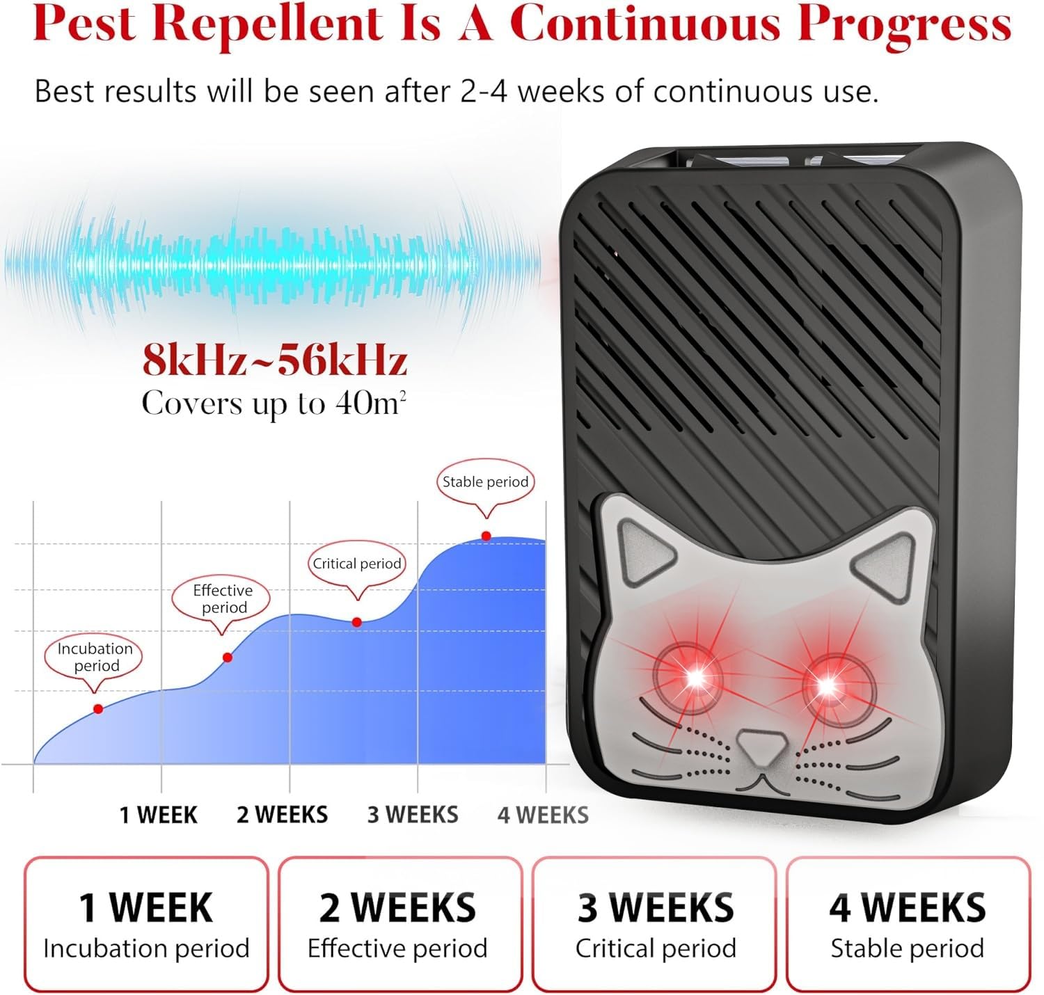 Ultrason Souris et Rats pour Voiture,Repulsif Rongeur pour Voiture,Répulsif Chat Ultrason Extérieur,Anti Rats Exterieur Puissant pour Anti Taupe Fouine Martre Ultrason Souris et Rats,Protéger Voiture