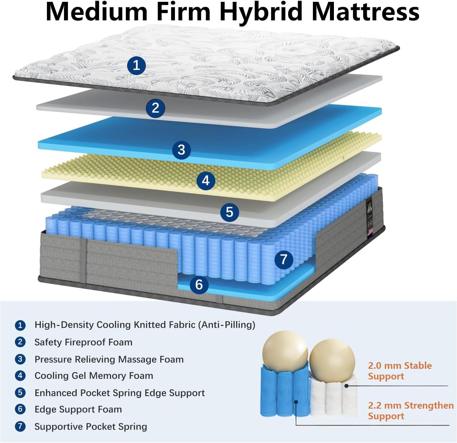 12 Inch Full Mattress, Memory Foam Hybrid Full Size Mattress in a Box with Independent Spring, Medium Firm, Edge Support & Pressure Relief, CertiPUR-US Certified