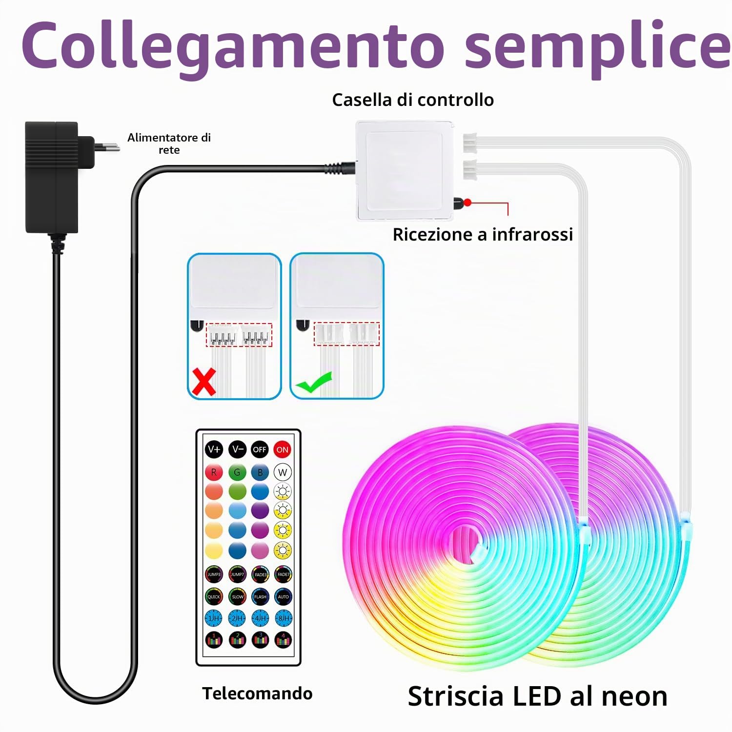 segrass Striscia LED neon 30 m con telecomando APP controllo IP65 impermeabile flessibile Neon RGB LED striscia 24 V LED neon striscia applicabile per camera da letto e decorazione esterna (2 rotoli