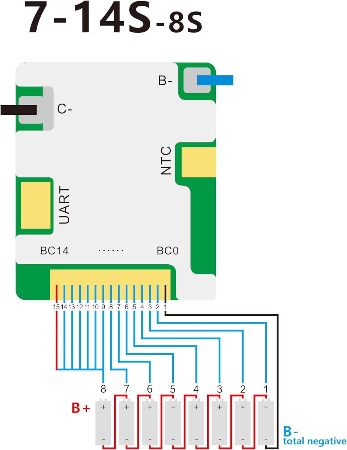 MayiESS Smart BMS 7-14S Automized Identify 24V 36V 48V 50A Continuous 150A Peak UART NTC Li-ion LiFePo4 Battery Smart Balanced Board for E-Bike 7S 8S 9S 10S 11S 12S 13S 14S