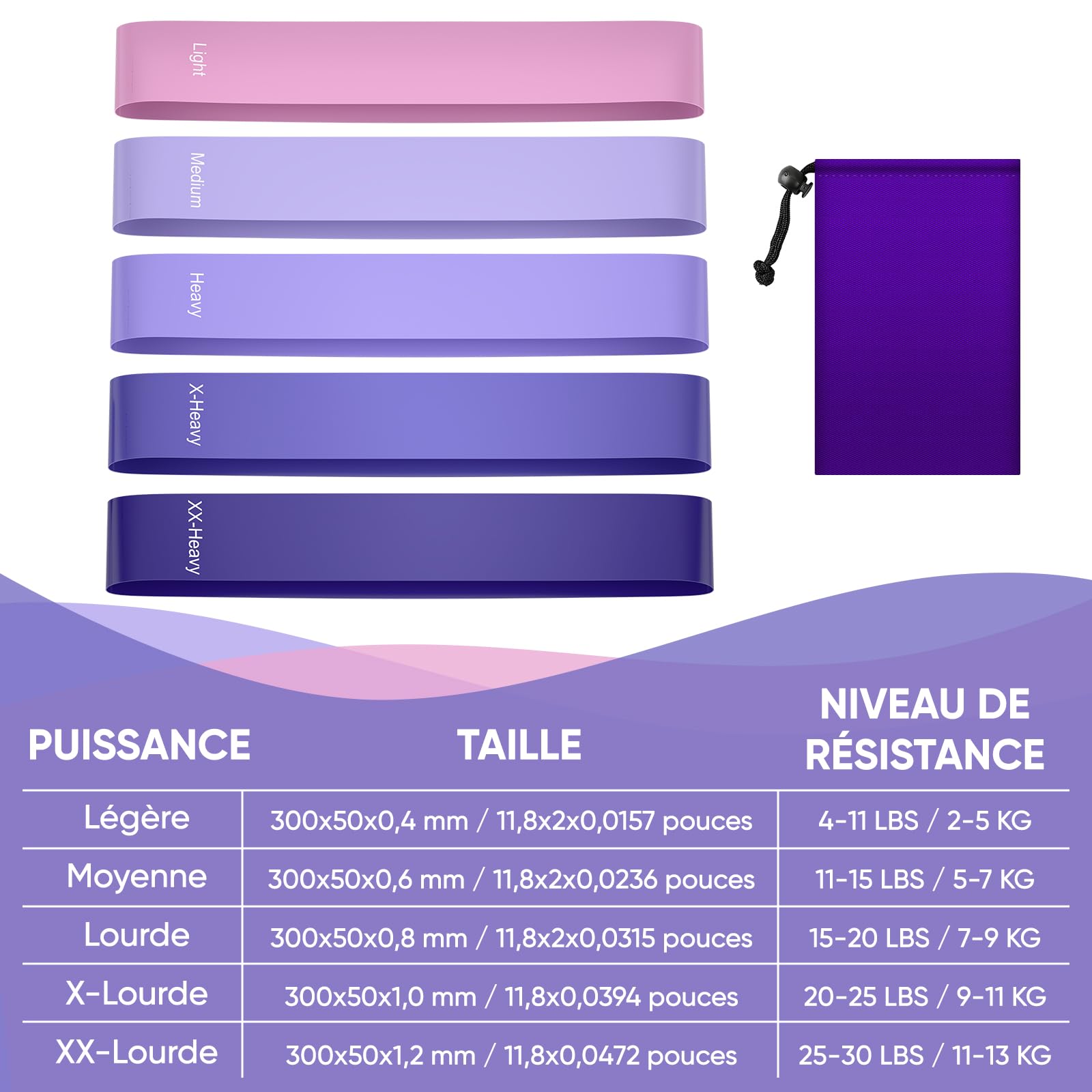 Bande Elastique Musculation Lot de 5 avec 5 Niveaux de Résistance Différents, Sac de Rangement, Fitness