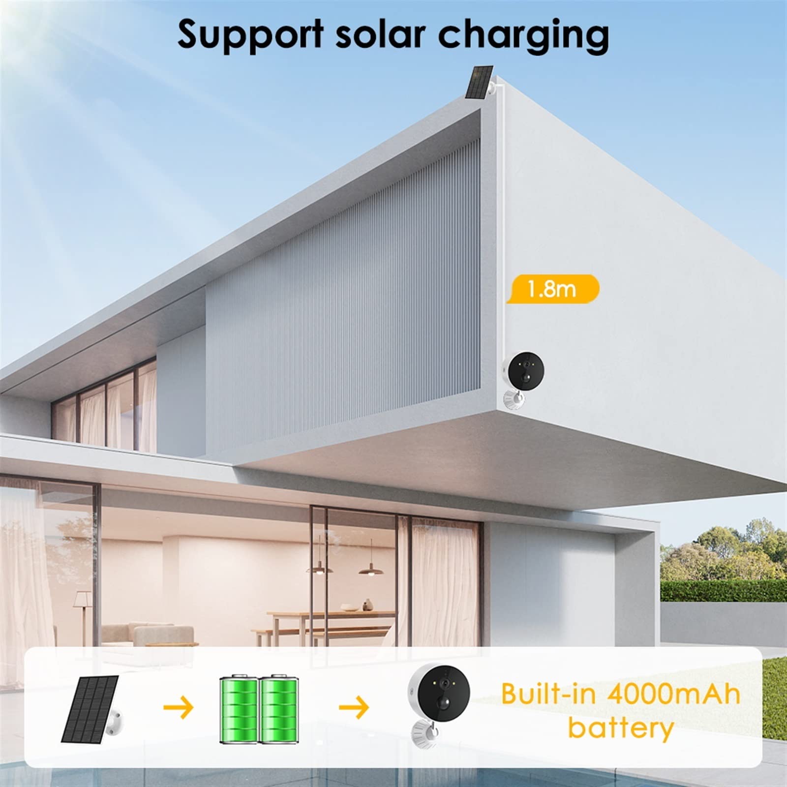 Caméra de sécurité, Caméra Solaire détection Humaine extérieure caméra IP de sécurité Panneau Batterie Recharge CCTV caméras Surveillance vidéo(64GB Card)