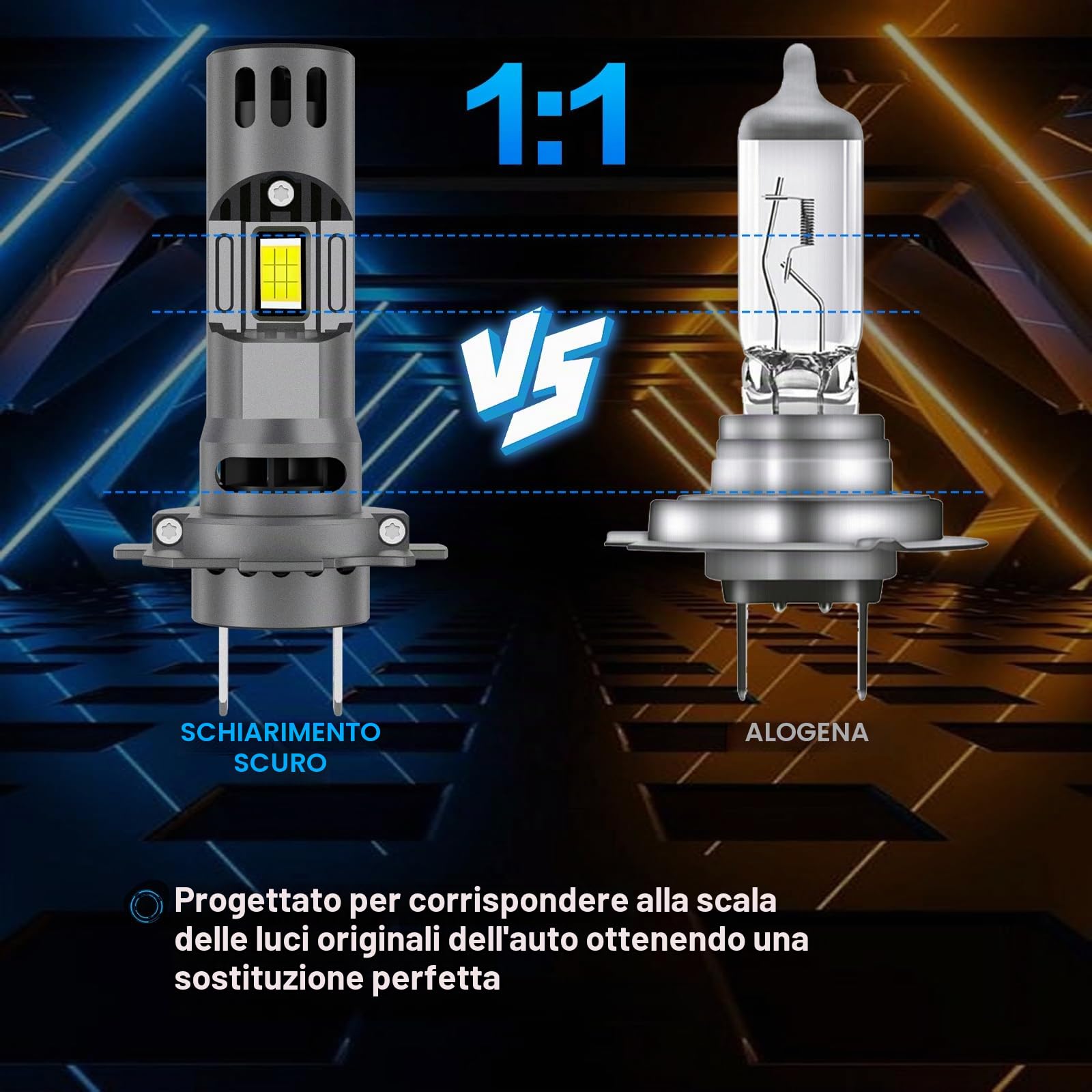 Sycreek Lampadine H7 LED H18 Doppia Ventola Esclusiva, 32000LM 600% Più Luminosi 120W, Installazione 5 Min, Compatibili con Auto e Camion