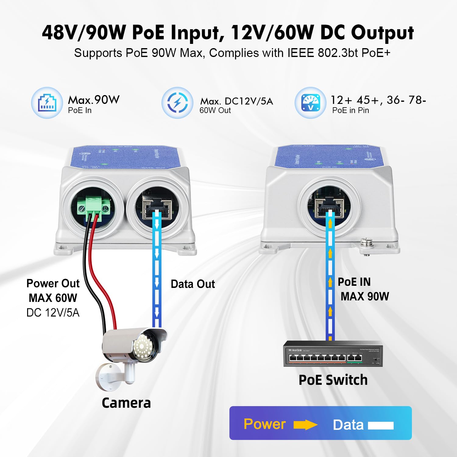 MokerLink IP67 Outdoor 2.5 Gigabit PoE Splitter, 10/100/1000/2500Mbps, IEEE 802.3 AF/at/BT PoE in, DC12V 5A Out, Max 65W, Wandmontage Metall Wasserdicht