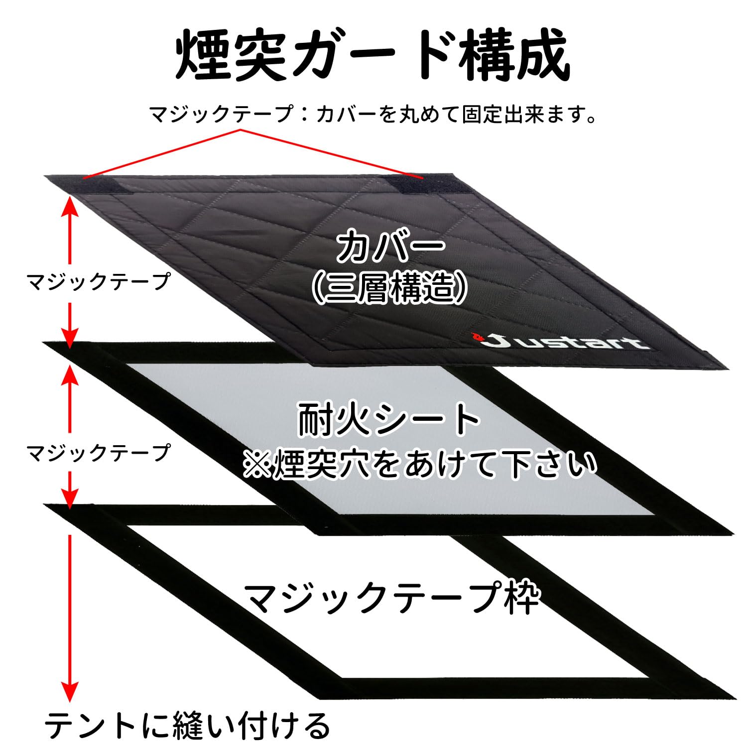 Amazon.co.jp: Justart 煙突ガード 耐熱シート 穴無し(自身で切抜き