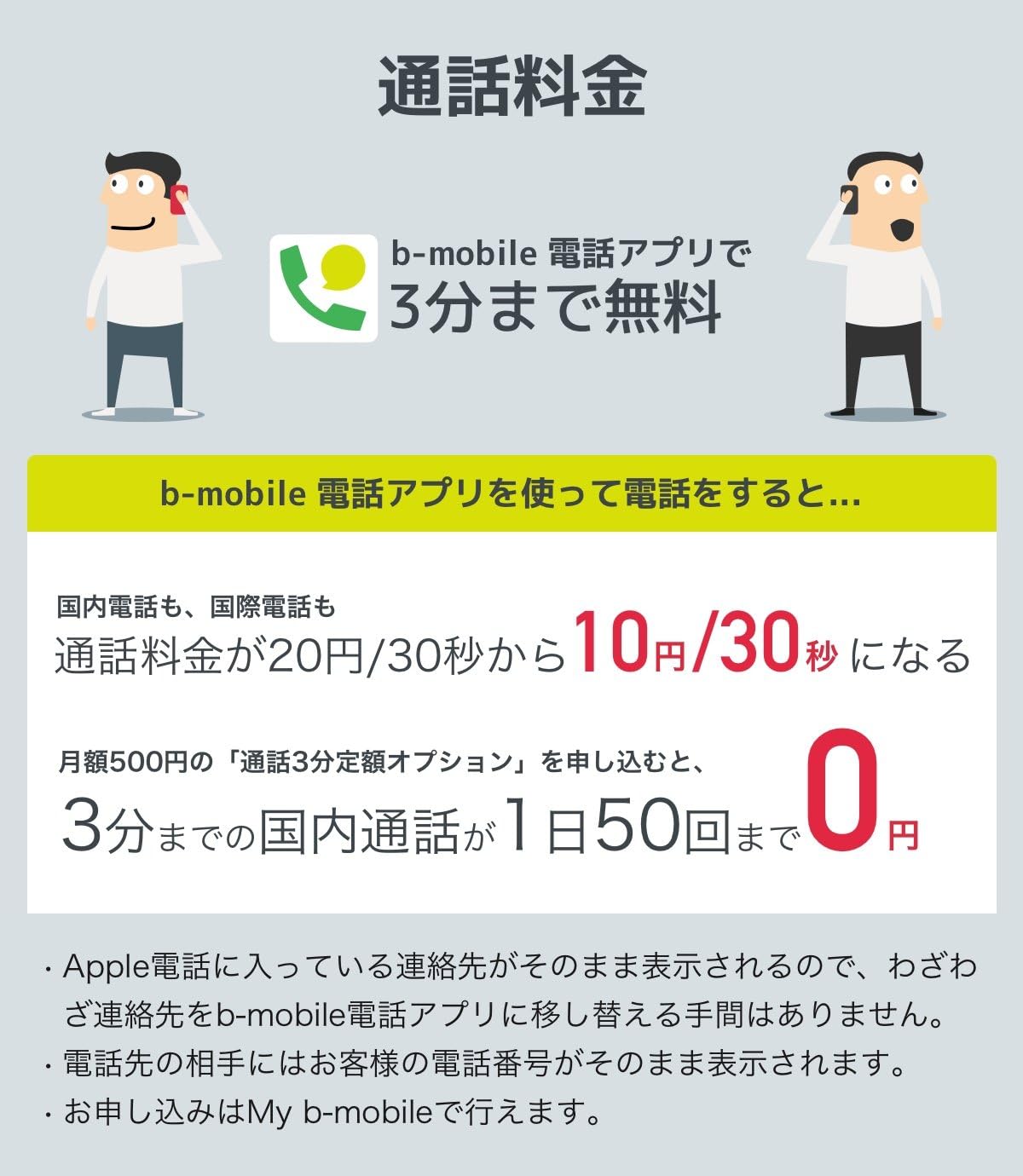 Amazon Co Jp B Mobile おかわりsim 5段階定額 音声通話 申込パッケージ 家電 カメラ