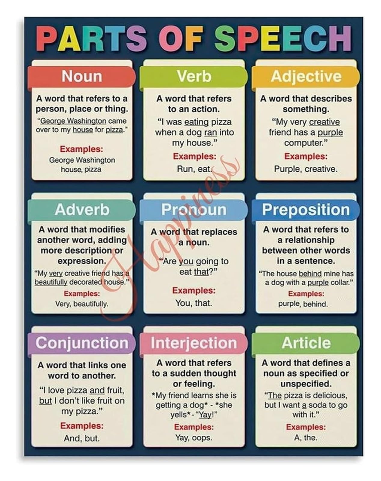 ZDVHOMCB English Grammar Poster Parts of Speech Noun Verb Adjective Classroom Decor Canvas Wall Unframed,12x18inch(30x45cm)