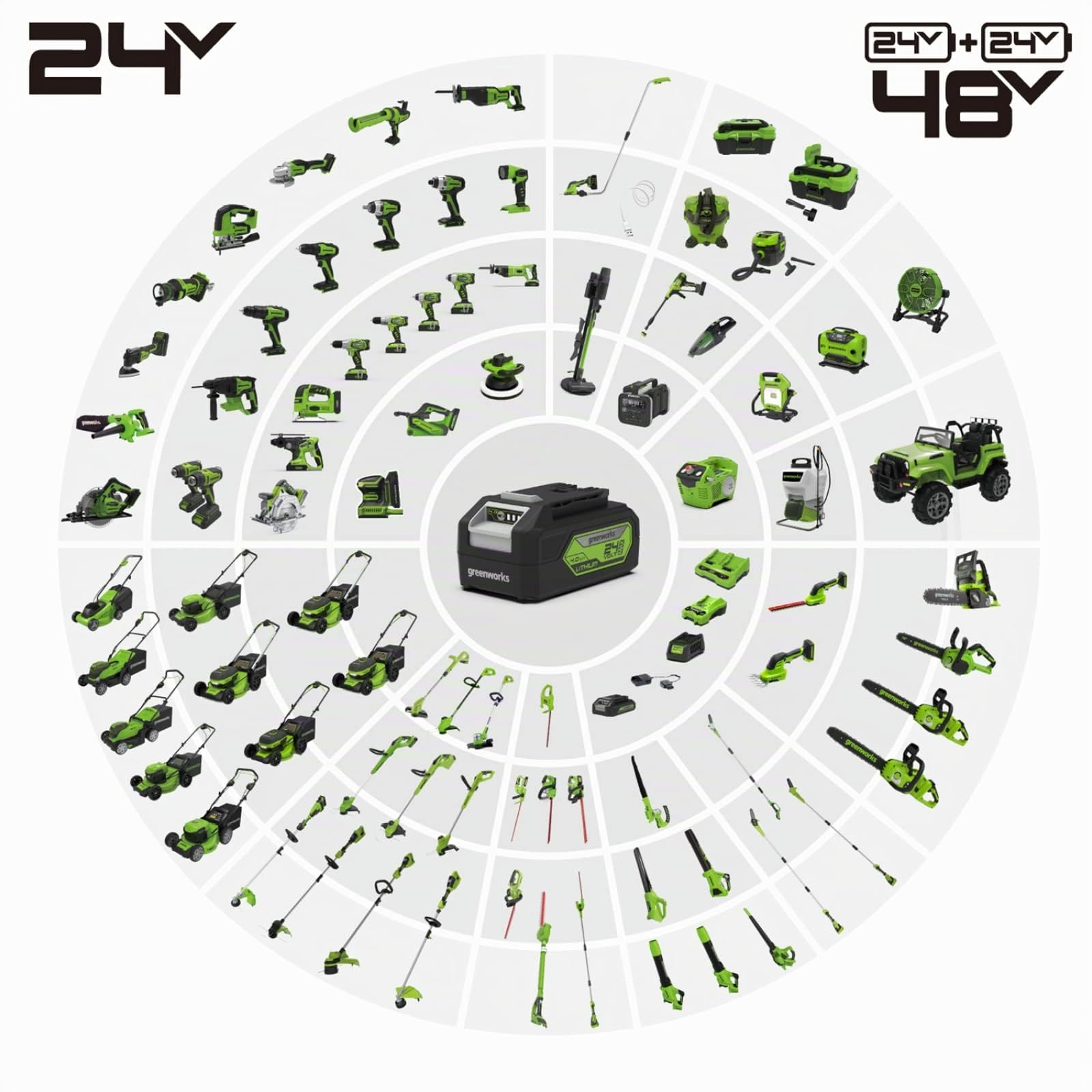 Greenworks Herramienta multifuncional 24V G24MT (Li-Ion 24V 18000 oscilaciones por minuto arco oscilante de 3° velocidades variable cambio de cuchilla sin herramienta luz LED con batería y cargador)