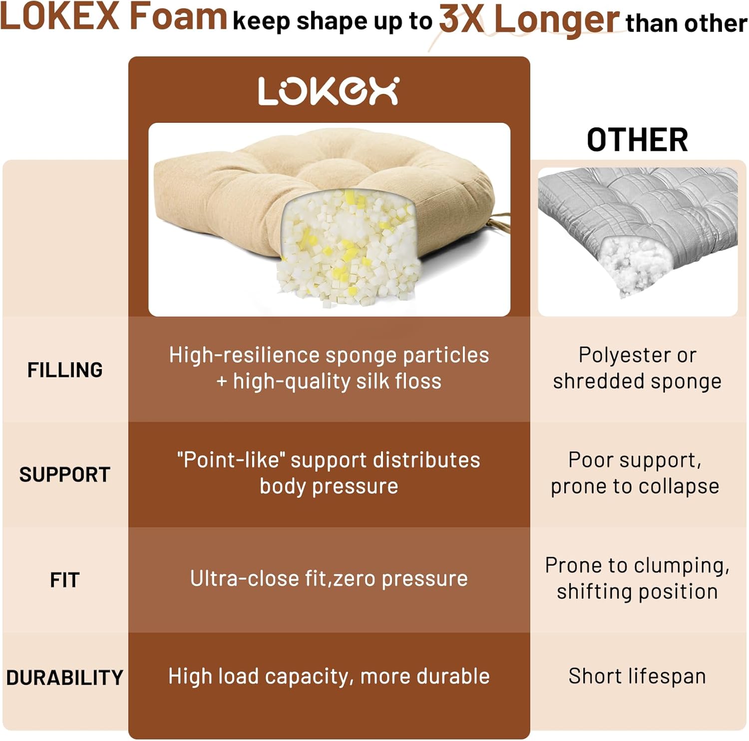 Lokex Rocking Chair Cushion 4 Inch Extra Thick, Cushions for Rocking Chairs Set of Seat and Back with Ties, Linen Fabric Indoor Outdoor Rocker, 17x21 & 17x17 Inches (Beige)