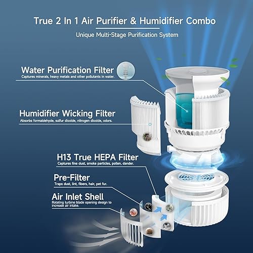 Miniatura 2 de Humidificador 2 en 1 y purificador de aire, humidificador evaporativo sin niebla y purificador de aire con filtro HEPA, silencioso, WIFI inteligente