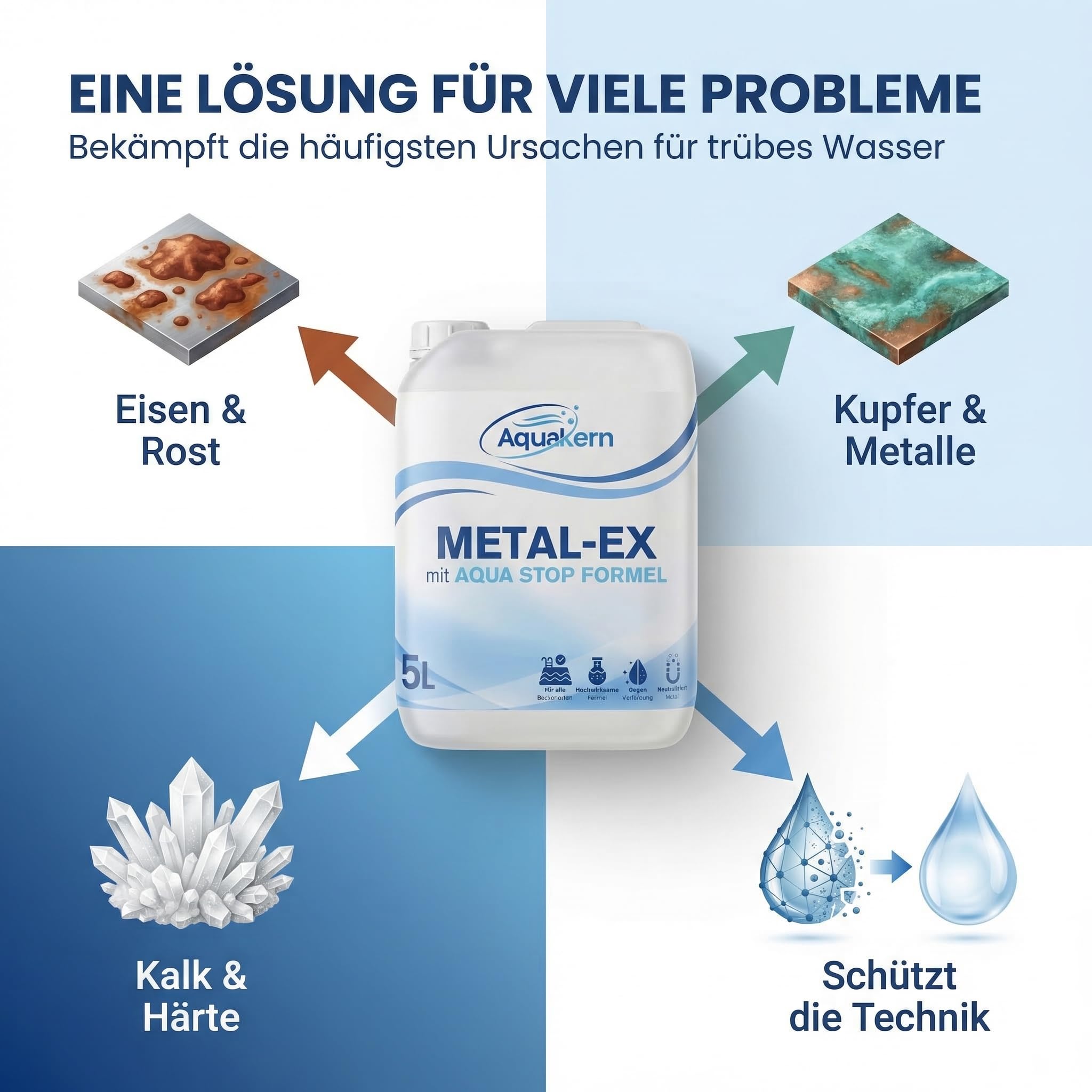 Metal Ex Pool 2x5L [entfernt braunes Poolwasser] mit Aqua Stop-Formel | Schützt die Pooltechnik | entfernt Metall- & Kalkablagerungen an Wänden | Rostentferner Pool | Made in Germany