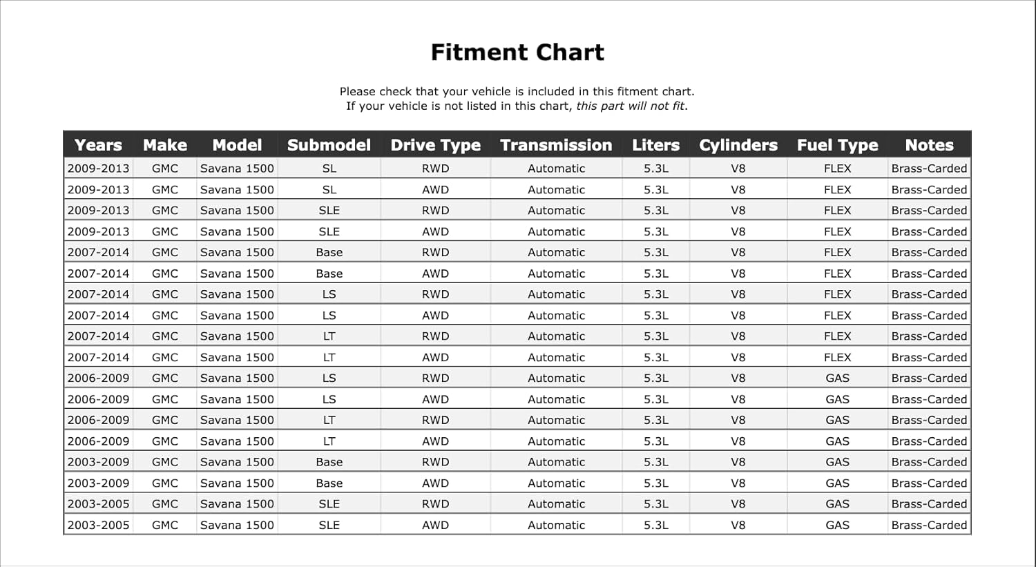Engine Expansion Plug Kit Compatible With GMC Savana 1500 5.3L V8 Automatic Transmission 2014 2013 2012 2011 2010 2009 2008 2007 2006 2005 2004 2003 P-3494284