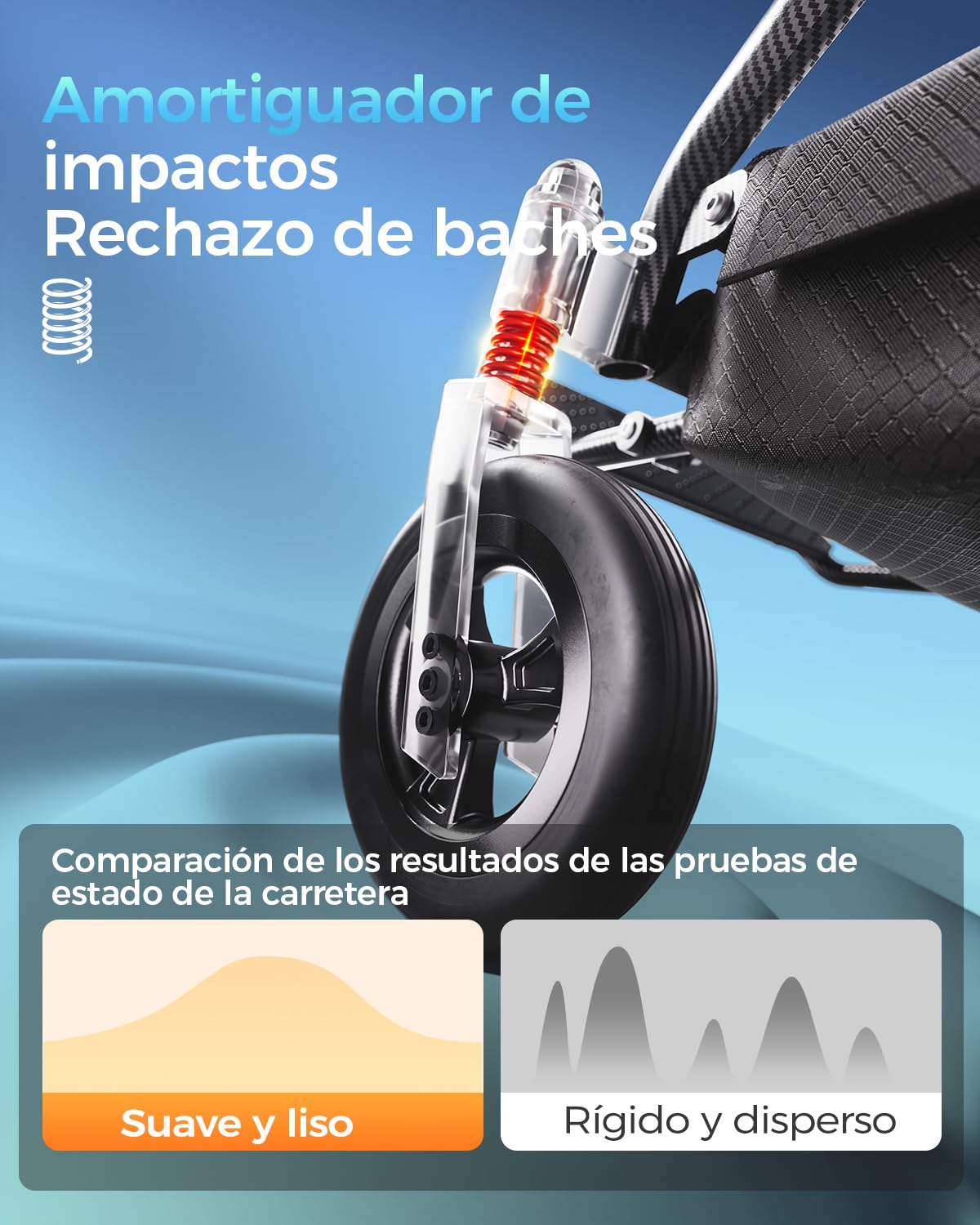 Silla de ruedas eléctrica plegable ligera para personas mayores y adultos, bastidor aluminio 19kg, batería litio 20Ah extraíble, doble motor 500W, carga 150kg