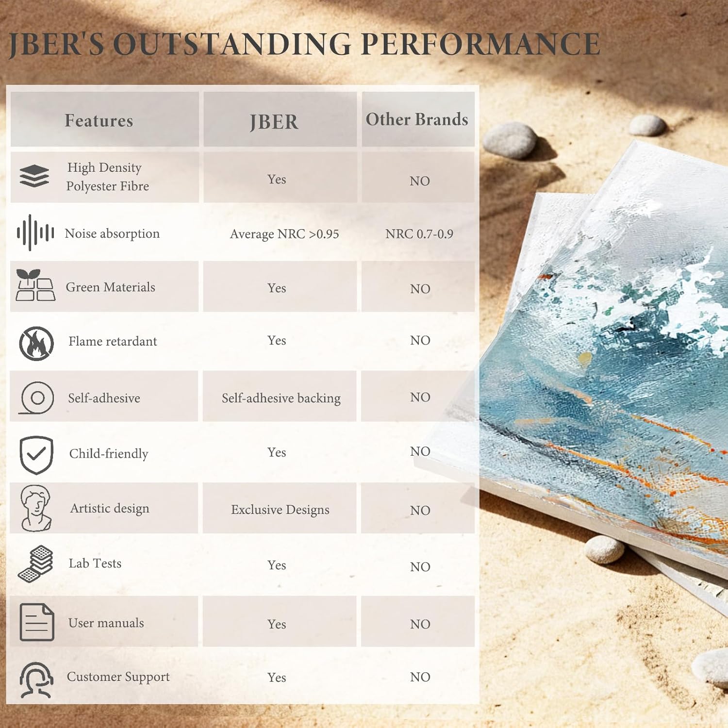 JBER 6 Pack Art Acoustic Panels, 72×48Inches Soundproof Wall Panels, Large Self-Adhesive Wall Panels, Decorative Sound Absorbing Panels, Sound Panels for Recording Studio, Living Room(Lake of the Sky)