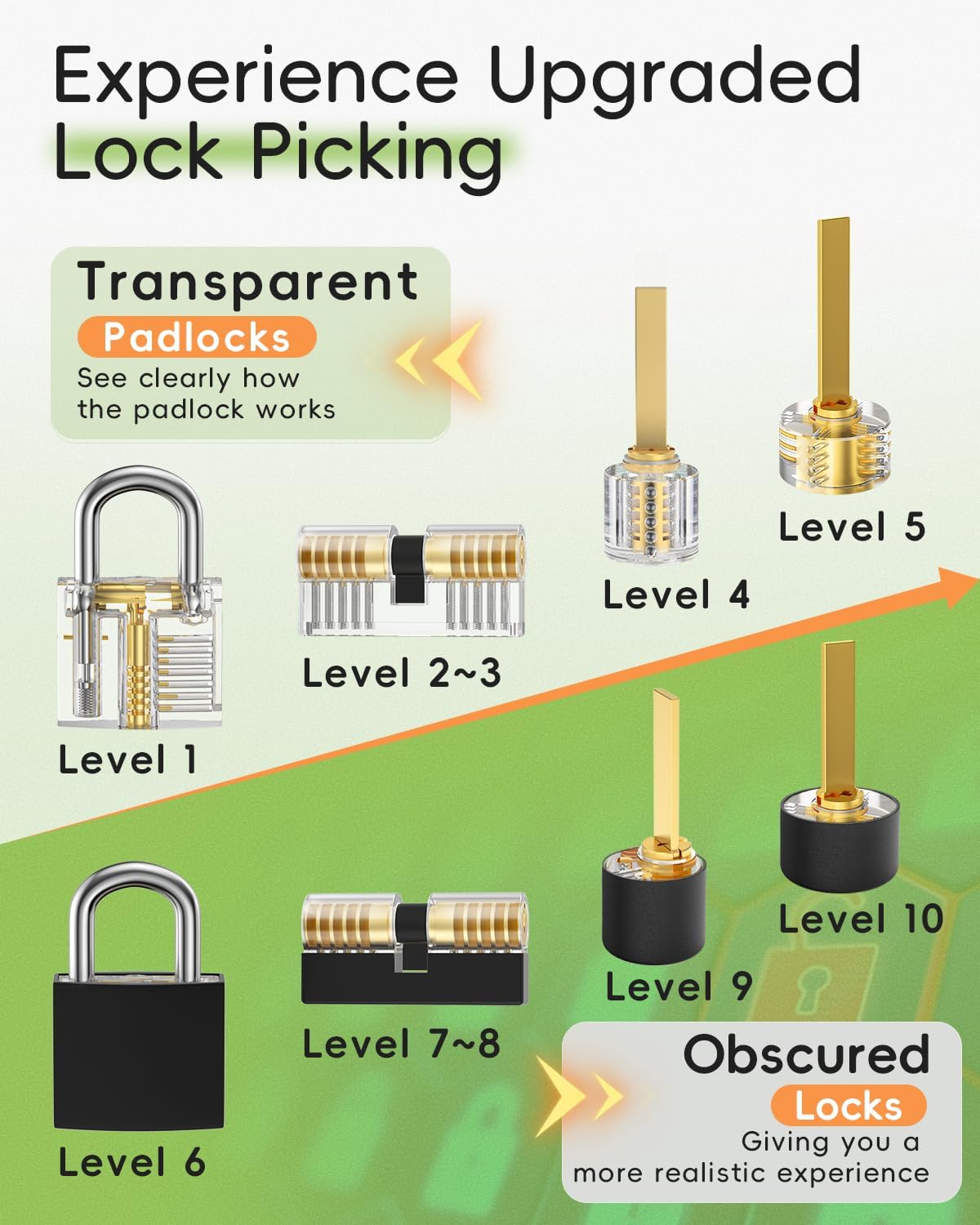 Eventronic Kit de Crochetage Serrure 36 Pièces, Kit De Lock Picking avec 4 Serrures, Outils D’ entraînement Transparents Cadenas avec Housse de Transport pour Serruriers Débutants et Professionnels