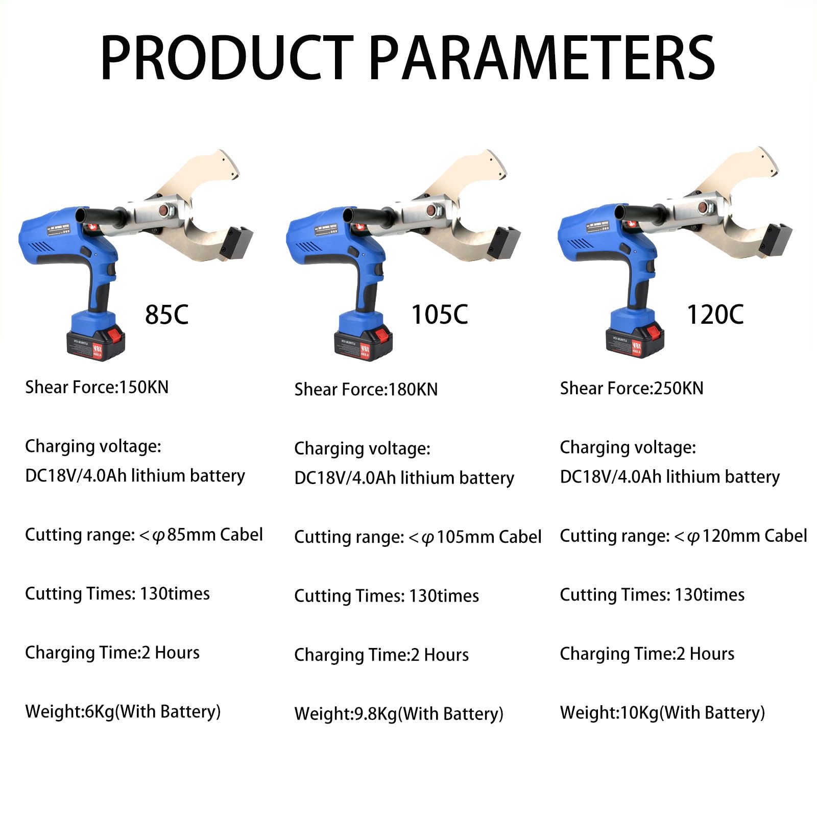 Cutter Eléctrico de Alta Precision, Tijeras Electricista Profesional con Fuerza de 150-250 KN, Alicate de Corte Electricista para Cable de 85-120 mm, Pantalla LED 85C