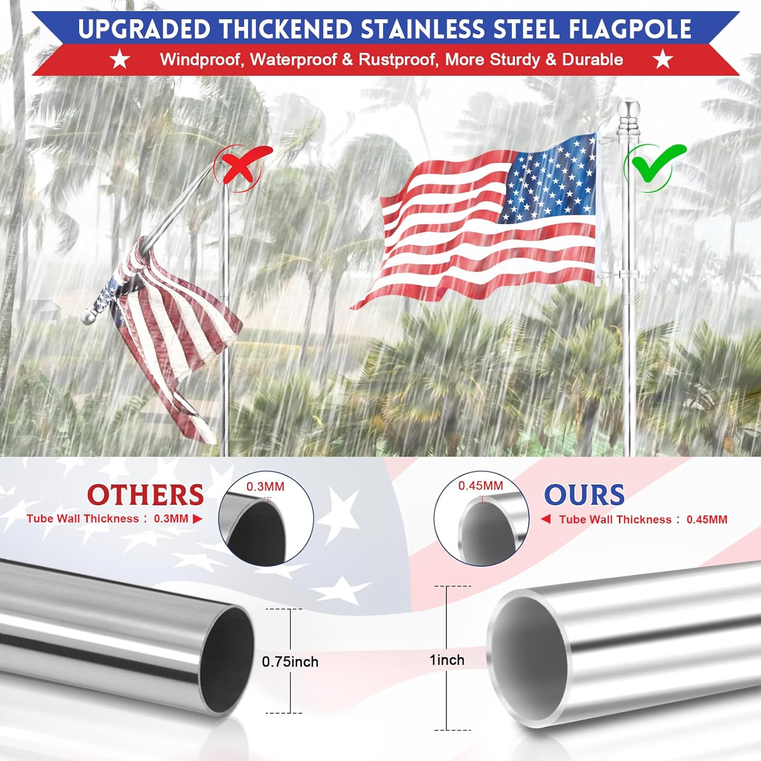 House Flag Pole, REERON 5 FT Metal Spinning Flagpole Kit, 1" Tangle Free Stainless Steel Flag Pole with 360° Flagpole Rings for Outside House Porch Residential Wall Mount for 3x5 Flag, Without Bracket - Image 4