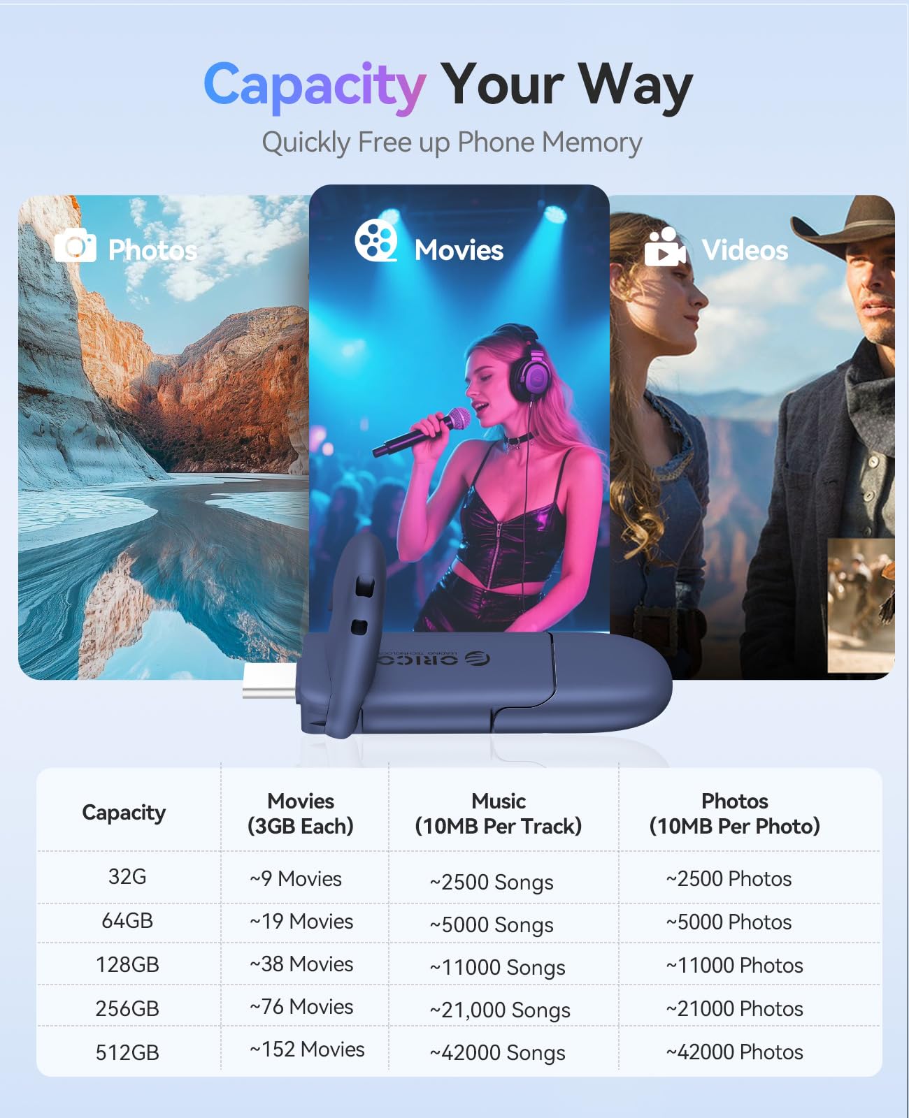 ORICO Pamięć USB C 128 GB, 150 MB/s, podwójny napęd USB C i A, indygo