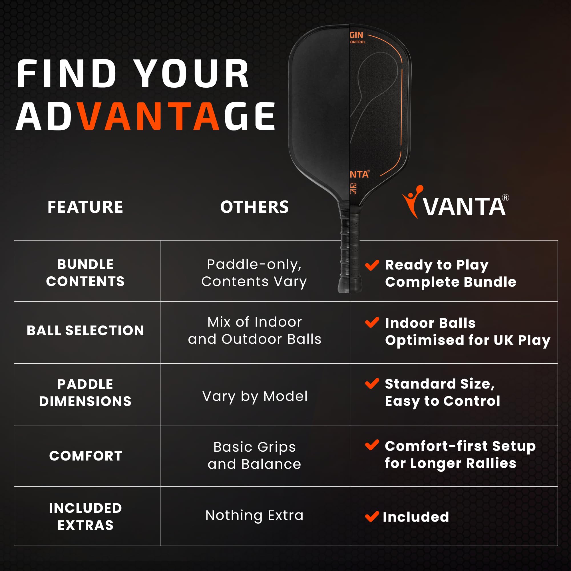 VANTA ORIGIN | Set di pagaie per pickleball per principianti | 2 pagaie, 4 palline e custodia | Due pagaie da 16 mm, 4 palline da interno e custodia per il trasporto in un set completo per principianti, coppie e famiglie.