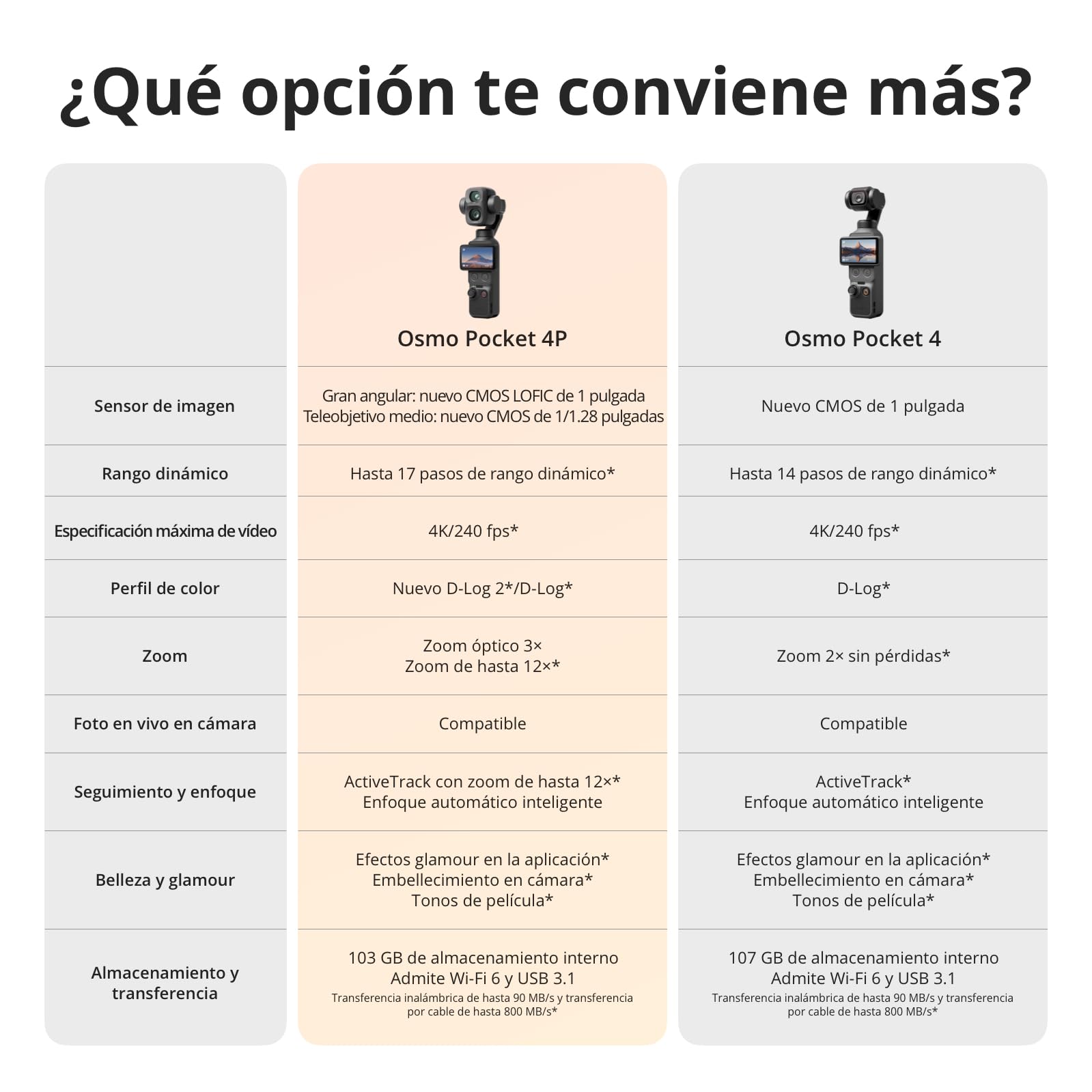 DJI Pack Estándar Osmo Pocket 4P, cámara para Vlogs 4K de Doble Objetivo | Zoom óptico de 3×, zoom de hasta 12×, 4K/240 fps, rango dinámico de 17 pasos, 103 GB de almac. integrado, luz de relleno