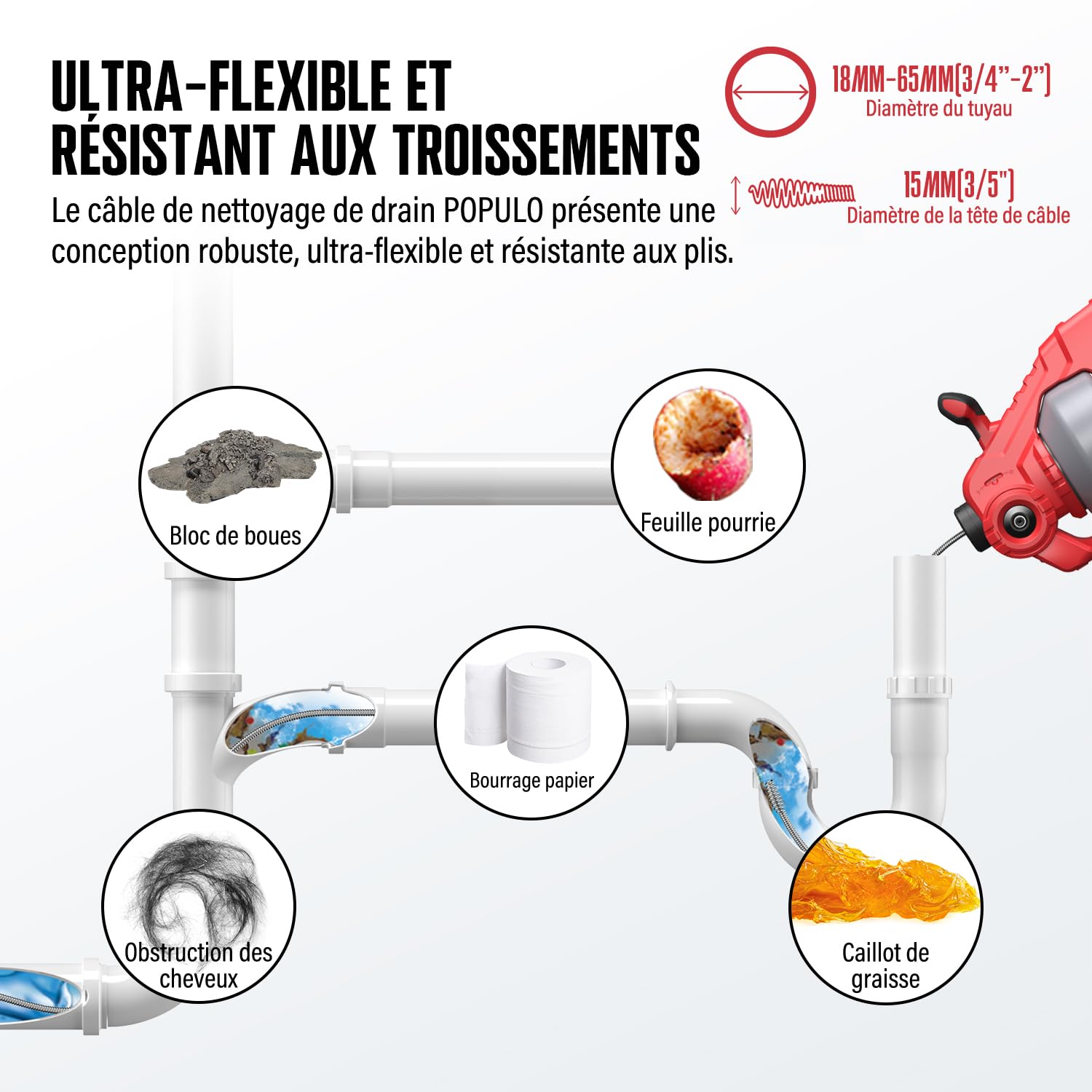 18V(20V MAX) Furet Déboucheur de Canalisation, Arbre Flexible de 7,6m Tarière de Vidange, Adapté au Diamètre du Tuyau de 19-76mm, Idéal pour le Drainage pour la Salle de Bain, l'Égouttement et l'Évier