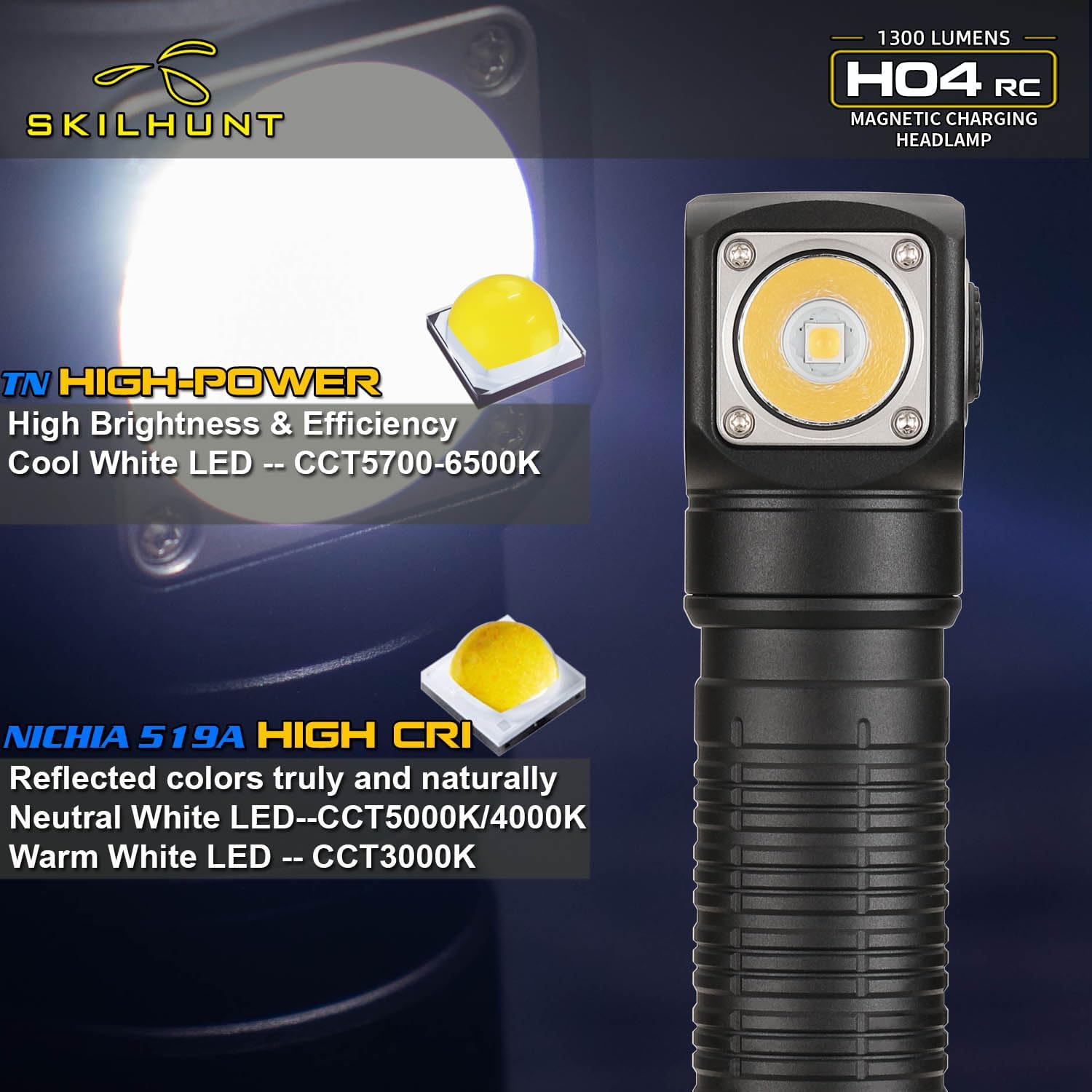 SKILHUNT H04 RC TIR USB充電式キャンプヘッドライト懐中電灯 - 850ルーメン 軽量 コンパクト EDC 防水