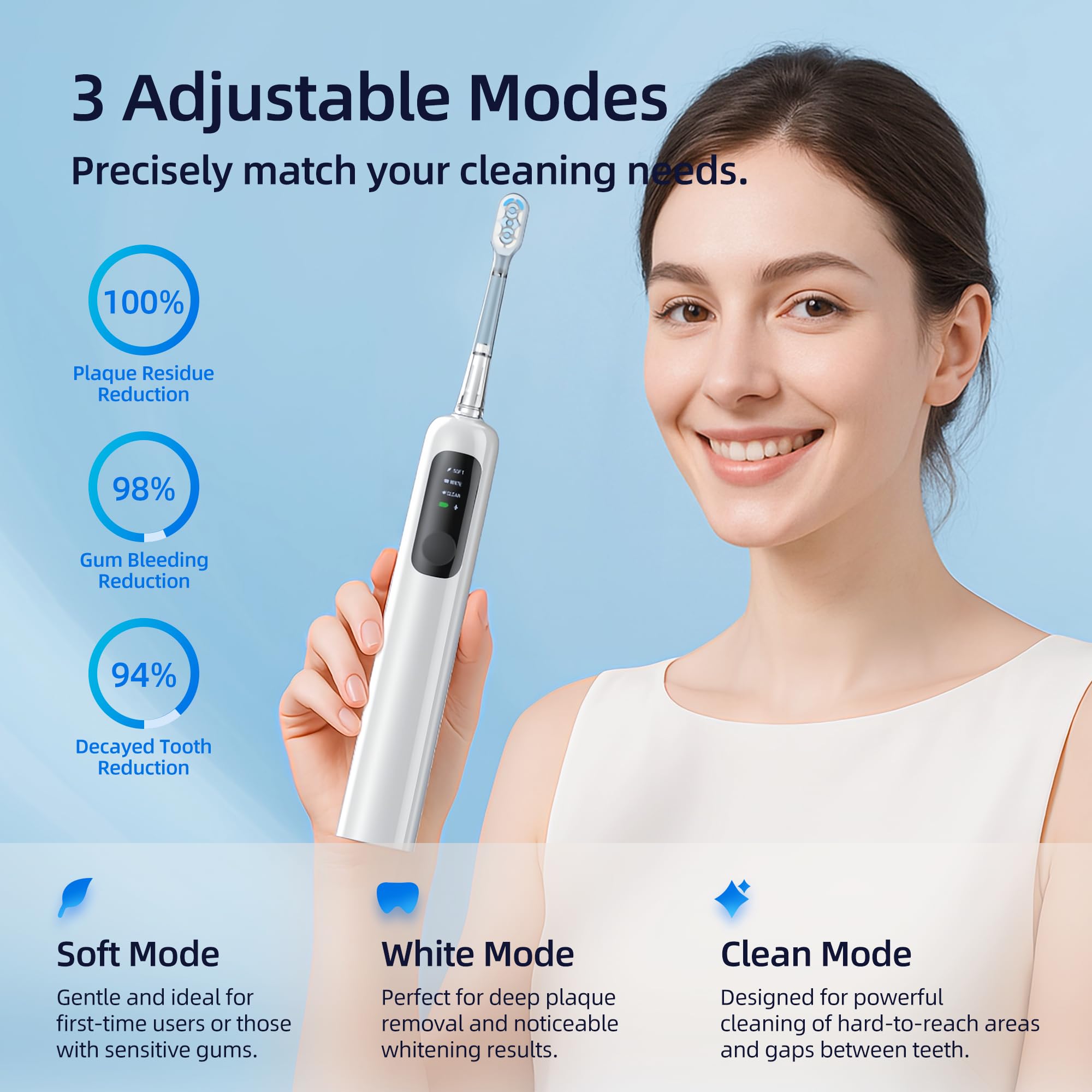 SYNHOPE 60° Oszillierende Schallzahnbürste – 33.000 U/min Power Clean, einzigartiger 60°-Schwingbereich, 3 Bürstenköpfe, IPX7 wasserdicht – Zahnaufhellung und Zahnfleischgesundheit (WEISS)