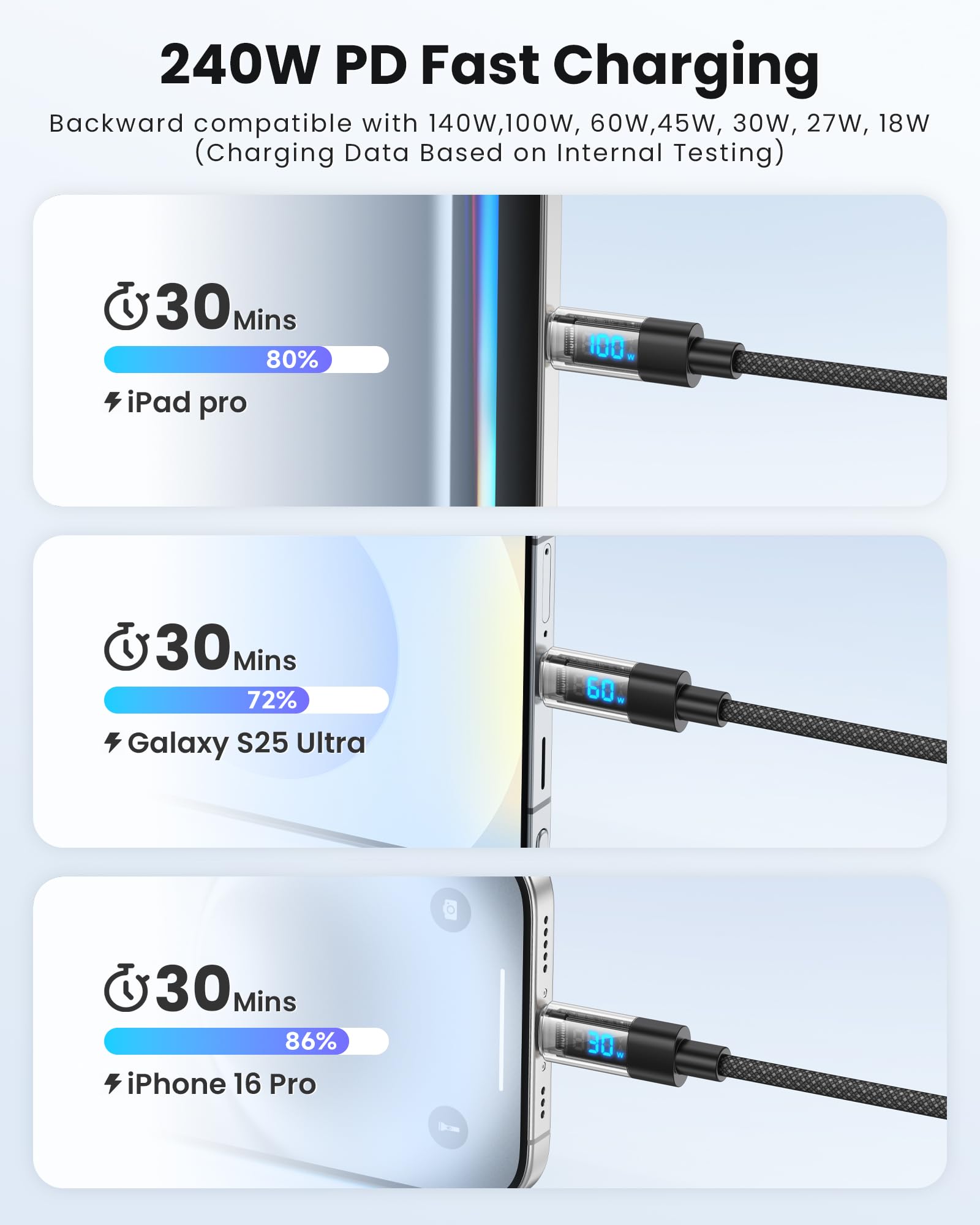 RAVIAD Cavo USB C USB C 240W 1M Cavo USB Type-C PD3.1 5A Ricarica Rapida QC3.0 Nylon Cavo Tipo C Caricabatterie Cellulare per iPhone 16 15 Pro Max Samsung S24 Ultra iPad Pro MacBook Pixel 7 Pro ECC