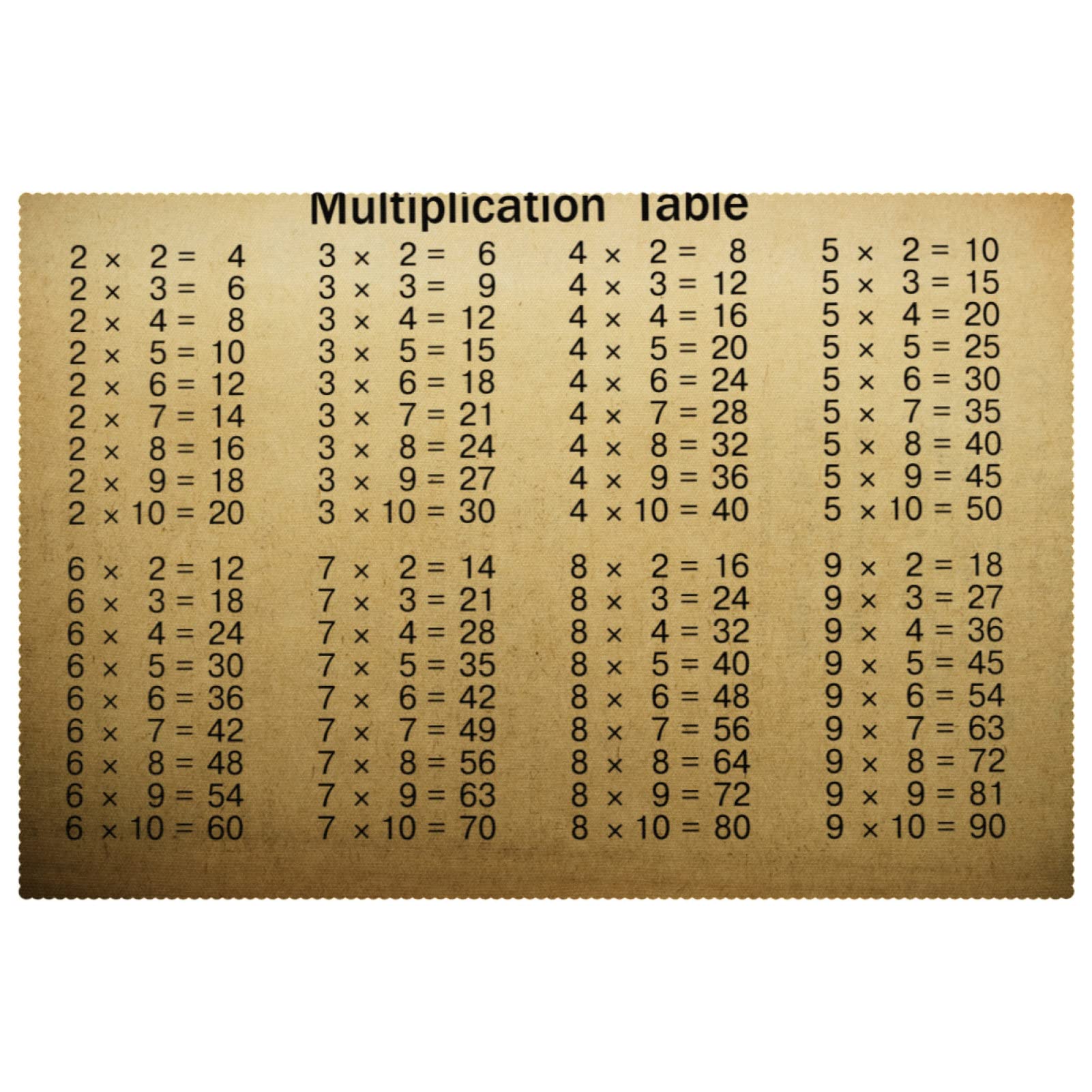 Sets de table multiplication pour aider les enfants à réviser