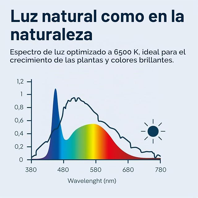 Foto 6 de 8 de Juwel - Acuario NovoLux LED 60 Neo Blanco