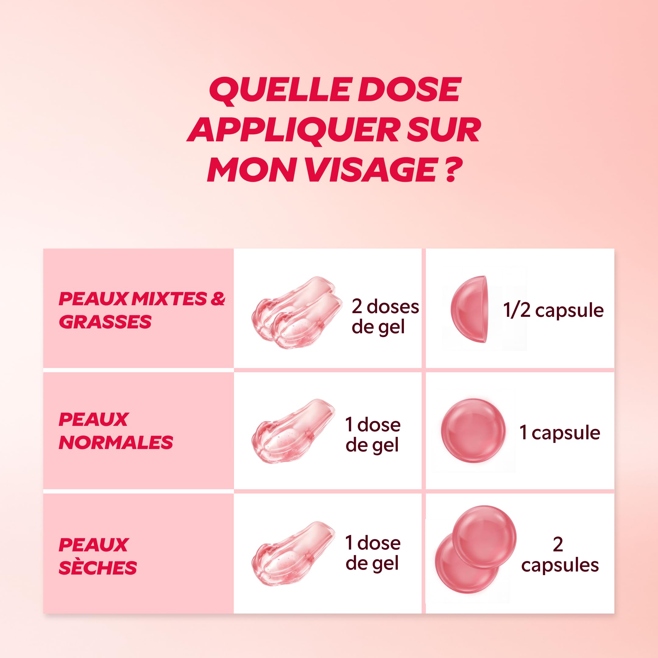 Crème Capsules Anti-Âge - My SOS Beauty - Rétinal, Ectoine, Acide Hyaluronique, Collagène & Centella Asiatica - Hydrate, Repulpe & Lisse les Rides - Crème Visage Anti-Rides - 68 ml