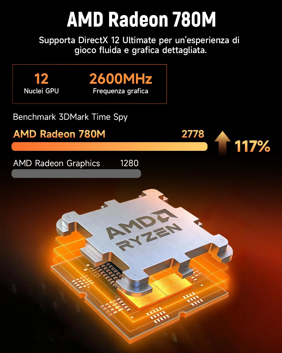 BMAX Mini PC Ryzen 7 8745HS(8C/16T, Max 4,9 GHz),16GB DDR5, 512GB NVMe SSD | Radeon 780M | 8K/60Hz | Triplo Display DP+HDMI+Type-C | WiFi 6,BT | 2.5G LAN | Mini Desktop Computer per Gaming, Ufficio