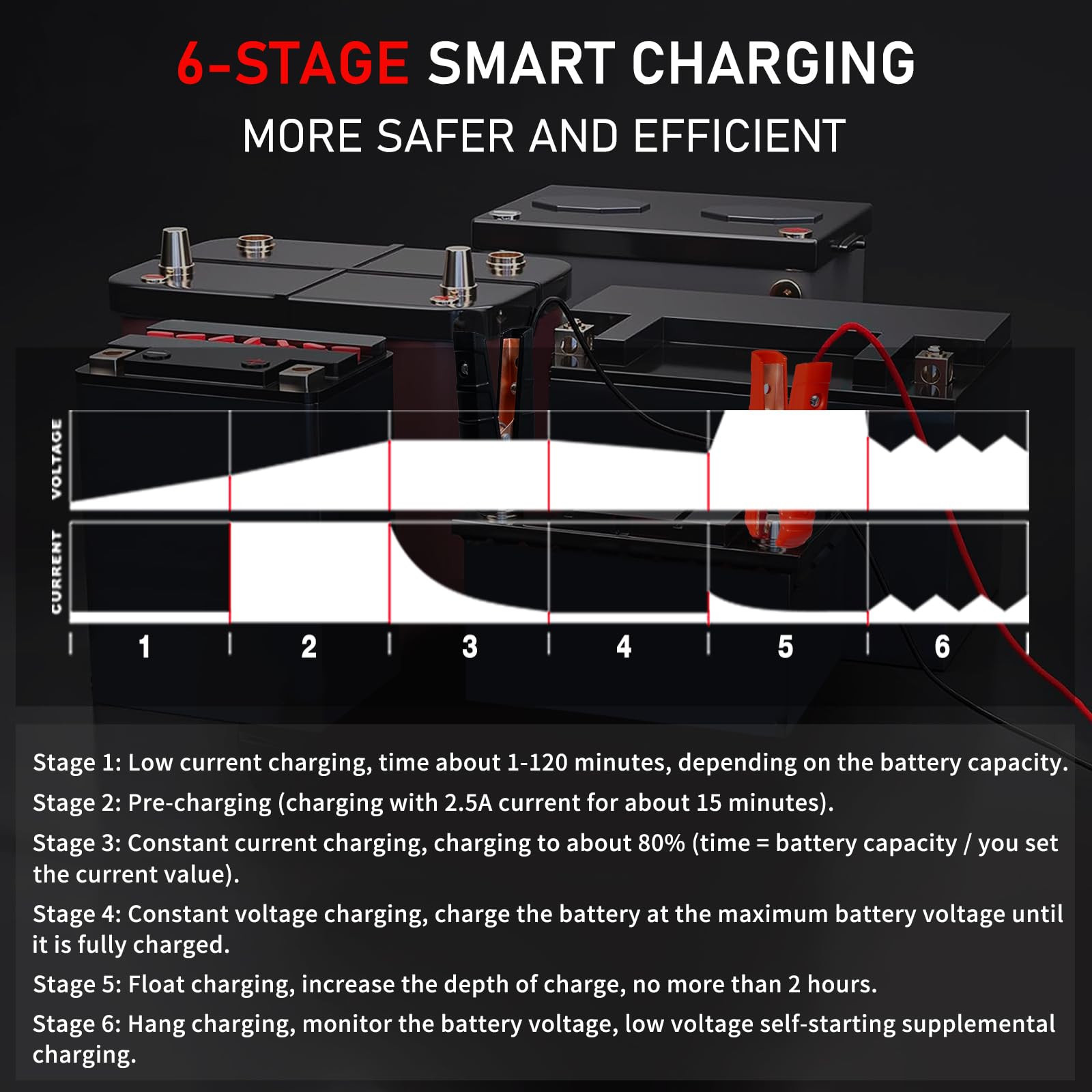 LVYUAN Caricabatterie intelligente per auto da 30 Amp, caricabatterie per auto da 12 V/24 V, batteria al piombo LiFePO4 con display LCD, caricabatterie per tosaerba, moto, AGM, STD, Gel, EFB, ecc