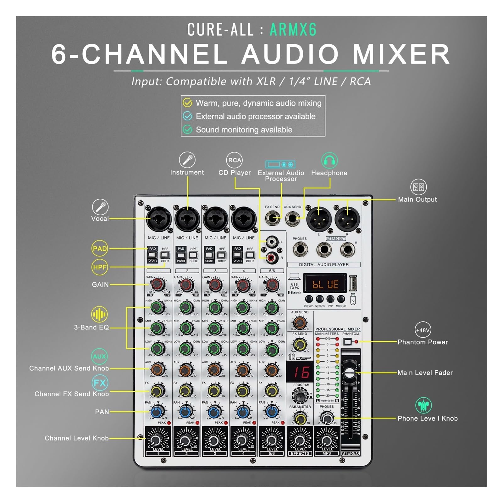6-kanałowy Mikser Audio, Mikser DJ Z Interfejsem Audio USB, Funkcją, 16 Efektami DSP I 3-pasmowym Korektorem Dźwięku (ARMX-6)
