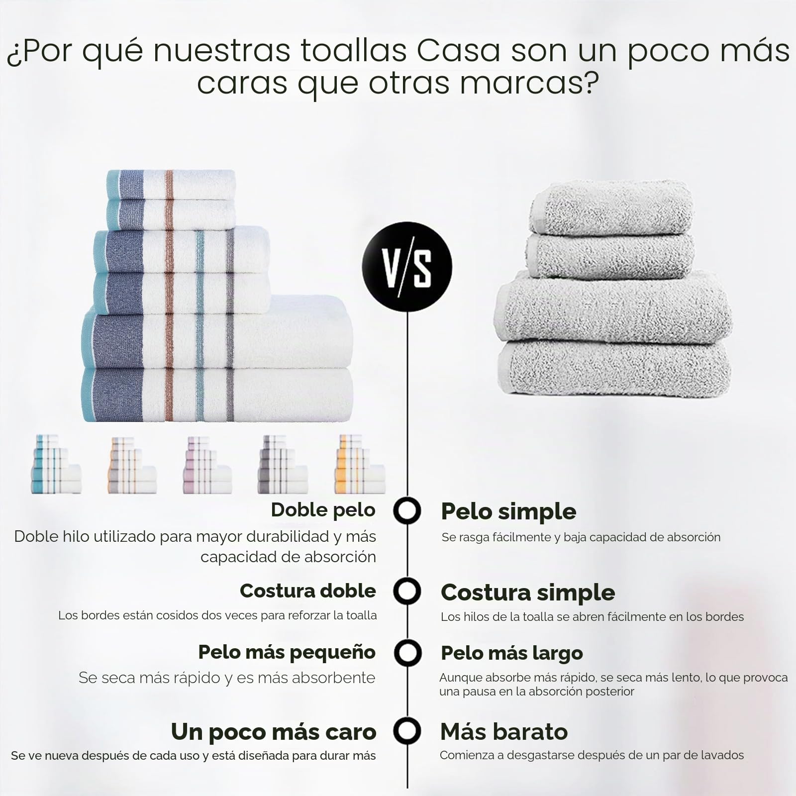 Casa Copenhagen White Bay Juego de Toallas, algodón Egipcio de 600 g/m² para hoteles, spas, cocinas y baños, Juego 6 Piezas 2 de baño, 2 Toallas de Mano, 2 toallitas faciales-Gris Vaquero.