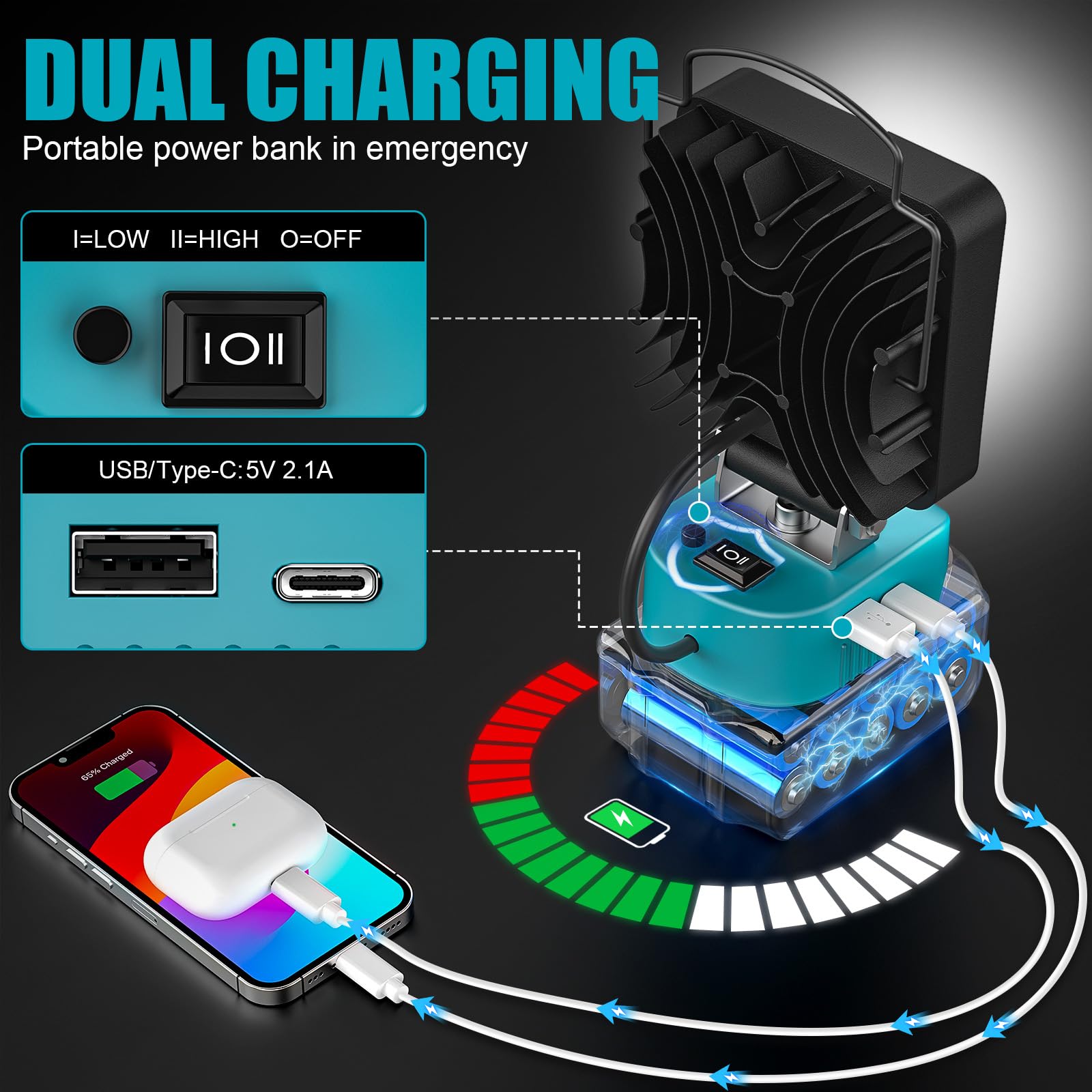 LIVOWALNY Lampe LED Rechargeable Compatible avec Makita 18V Batterie, 48 W Projecteur LED Chantier à Double Interrupteur avec Type C/USB Lampe de Travail Pour Camping, Chantier(Outils Uniquement)