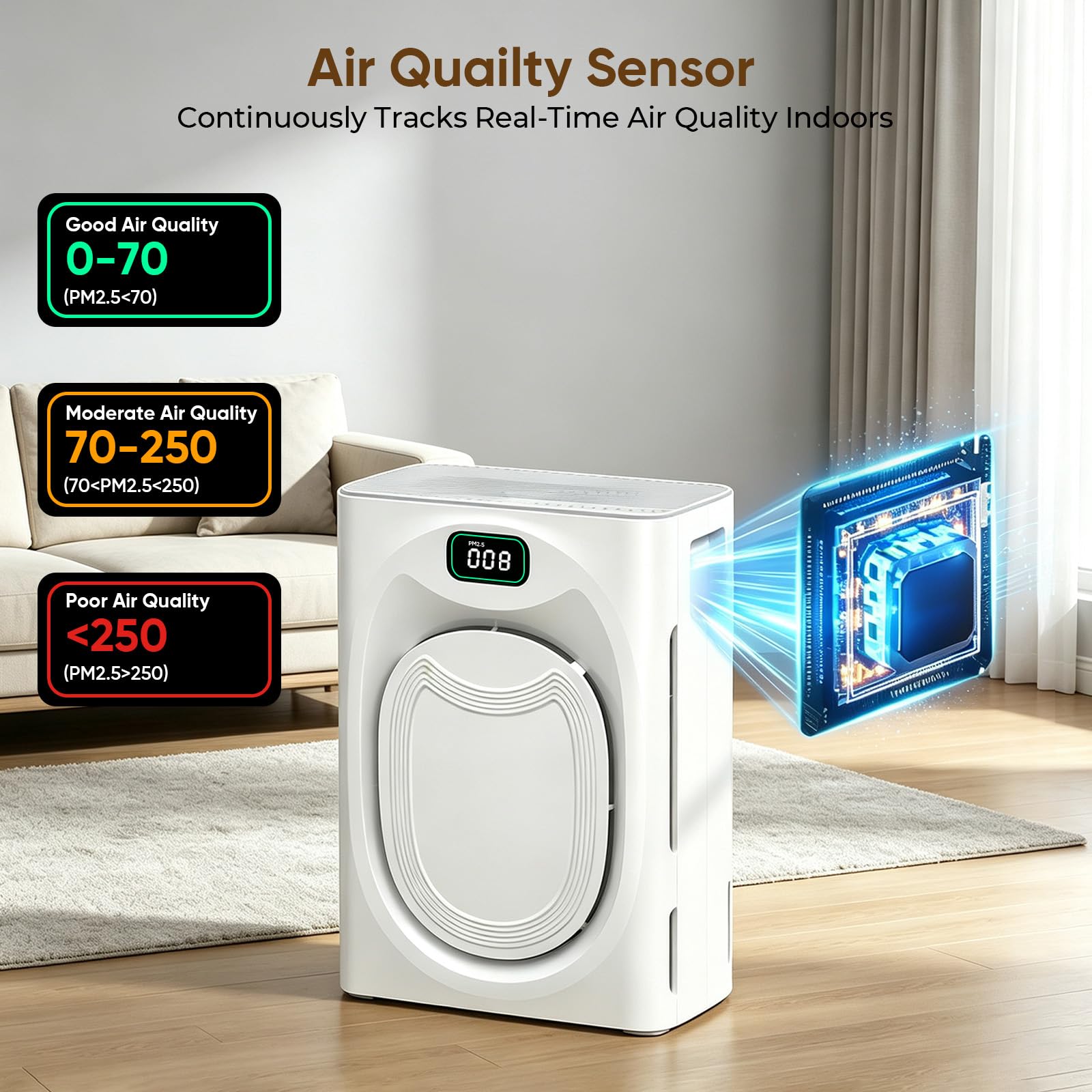 Purificador de aire para mascotas para el hogar, habitación grande, dormitorio, 2500 pies cuadrados con filtros lavables, filtro HEPA H13, purificador de aire de doble cara con WiFi inteligente