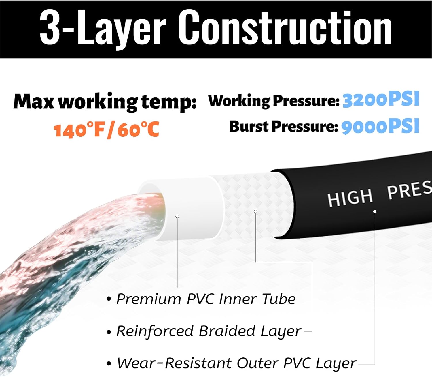 FEVONE 50 ft x 1/4" Pressure Washer Hose with M22-14mm Steel Fittings, 3200PSI, Leak-Free, Kink Resistant Power Washer Hose, Black