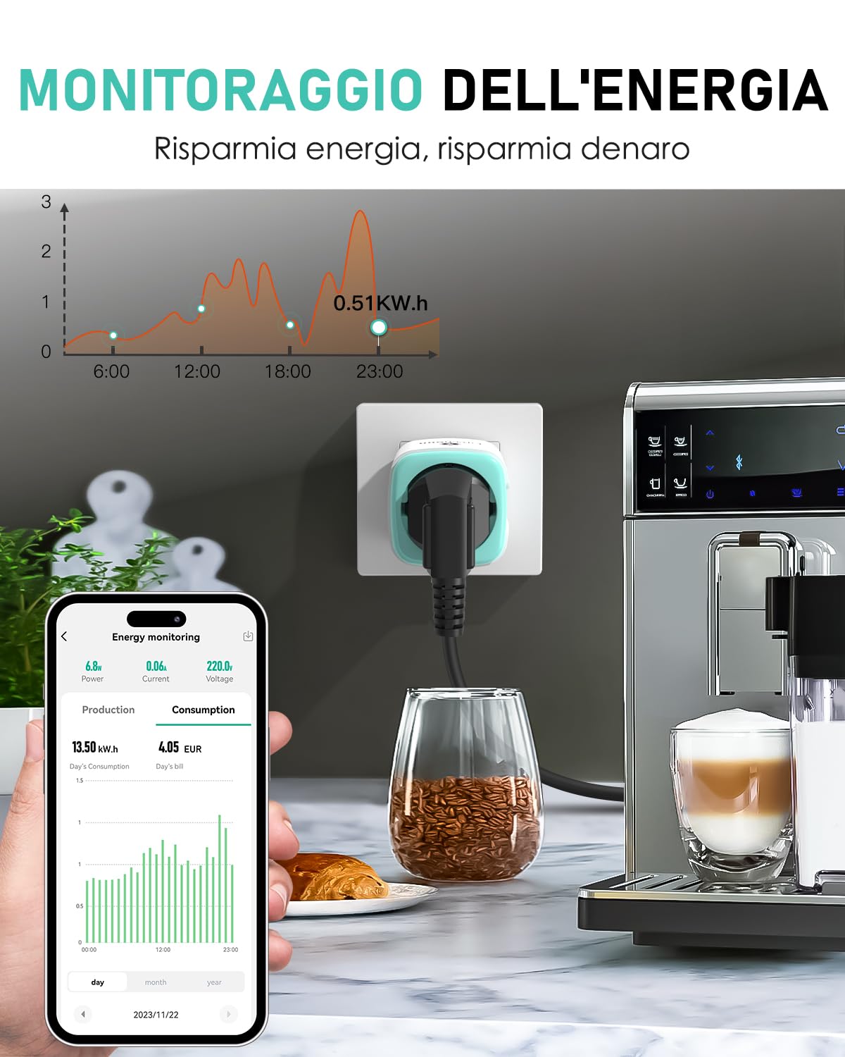 GreenSun Presa Intelligente Wifi - Presa Smart PV Consumo Energia Bidirezionale Compatibile con Alexa Comandata Timer Programmabile con Tuya Smart Life Tempo di Preselezione 2.4GHz 4PC