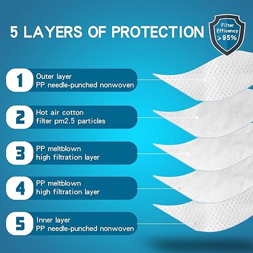 Miniatura 27 de NIOSH - Máscara respiradora de partículas N95, aprobada por NIOSH, paquete de 100 mascarillas N95, envueltas individualmente, color blanco Paquete