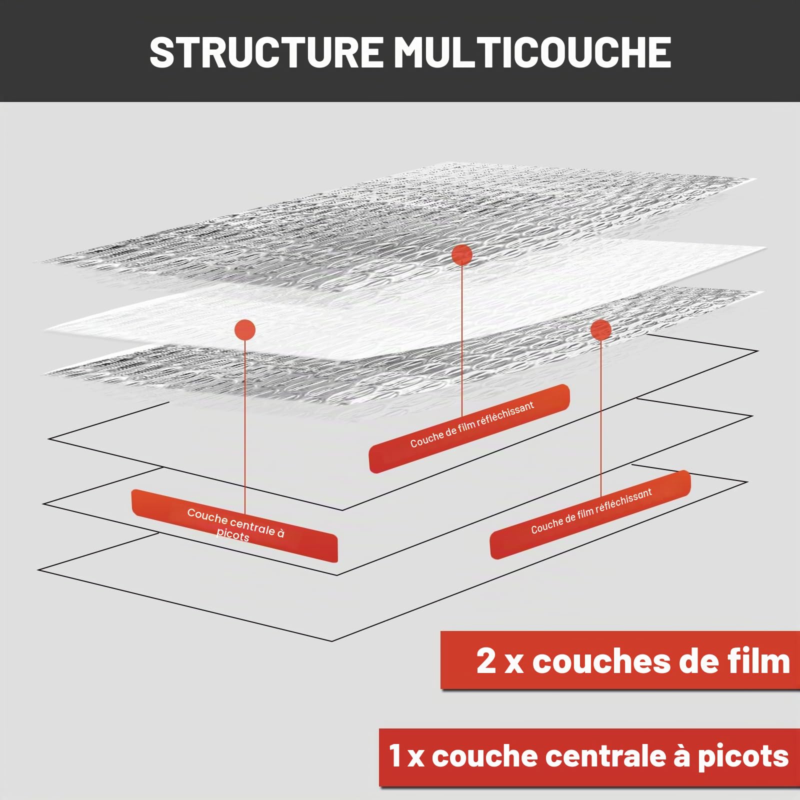 0.6 x 5 m Isolant Thermique, Reflecteur Radiateur en Film Aluminisé a Bulles Double Face, Réflecteur Radiateur Isolant Thermique Voiture, Isolation Thermique pour Fenetre, Voiture, Radiateur