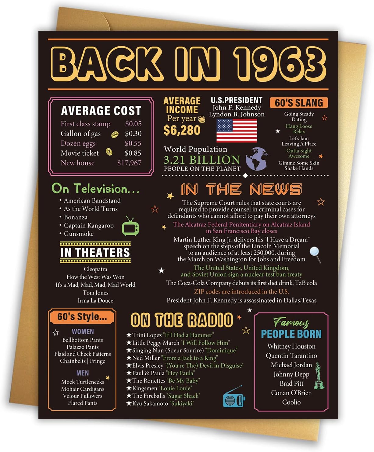 Ulbeelol Big Birthday Card, Back in 1963 Card, Oversize 60th Anniversary Card, Classic 60th Bday Card for Parents Mother Father Grandpa...