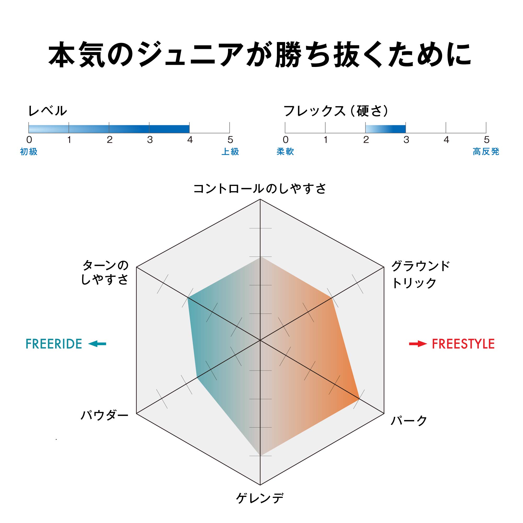 Amazon | SALOMON(サロモン) スノーボード 板 ボード キッズ ジュニア