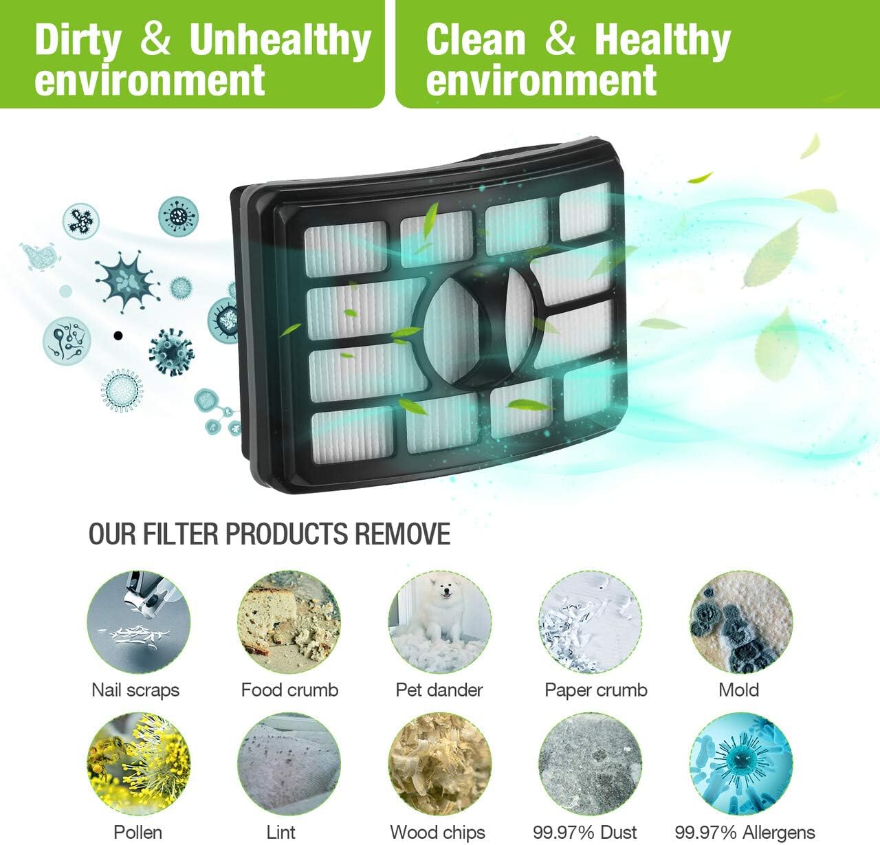 Housmile Vacuum Filter Replacement Set Compatible for Shark Rotator Pro Lift-Away NV500, NV501, NV502, NV503, NV505,NV510,NV520,NV552,UV560,NV642,ZU780,ZU782,ZU785, Replacement Part XFF500 & XHF500 : Industrial & Scientific