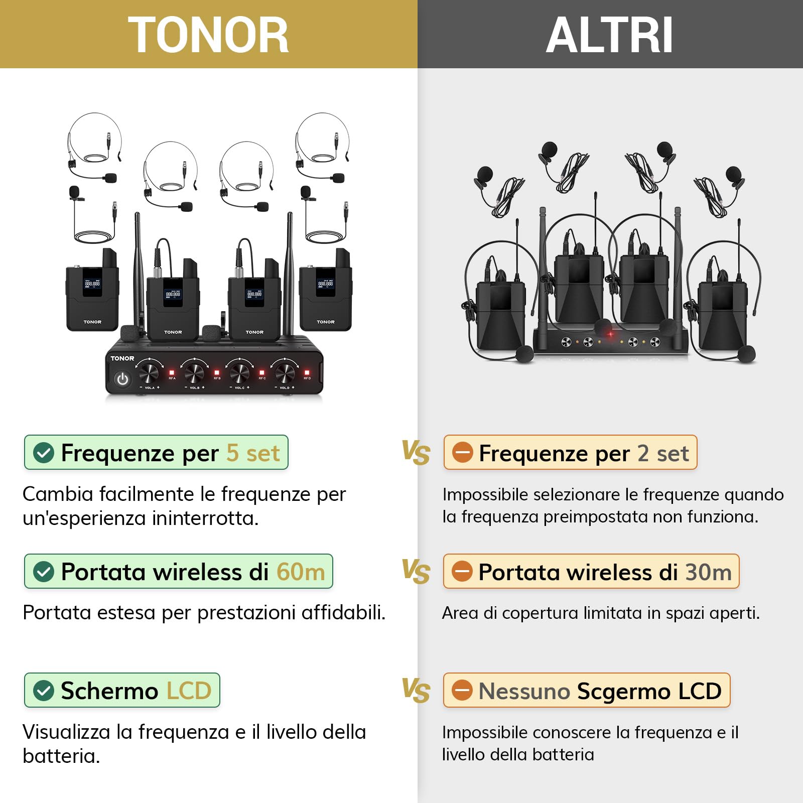 Microfono Wireless Tonor TW364 4 Transmettitori Batteria Included - Dettaglio