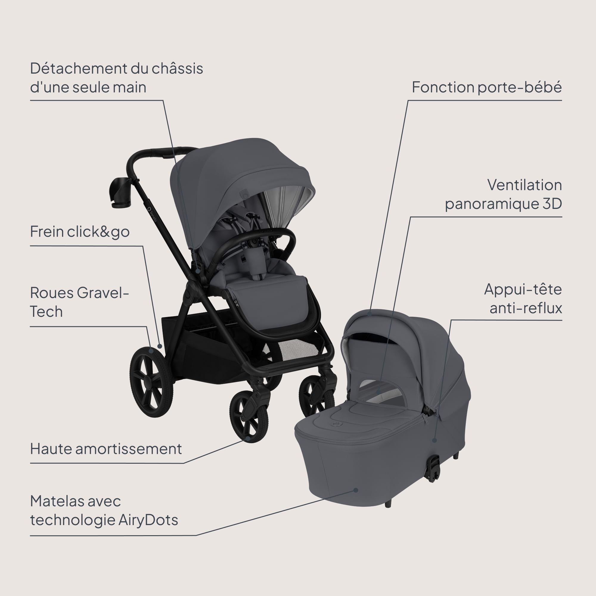 LIONELO 2en1 Carmine Poussette Combinée, jusqu'à 22 kg, Nacelle et Poussette