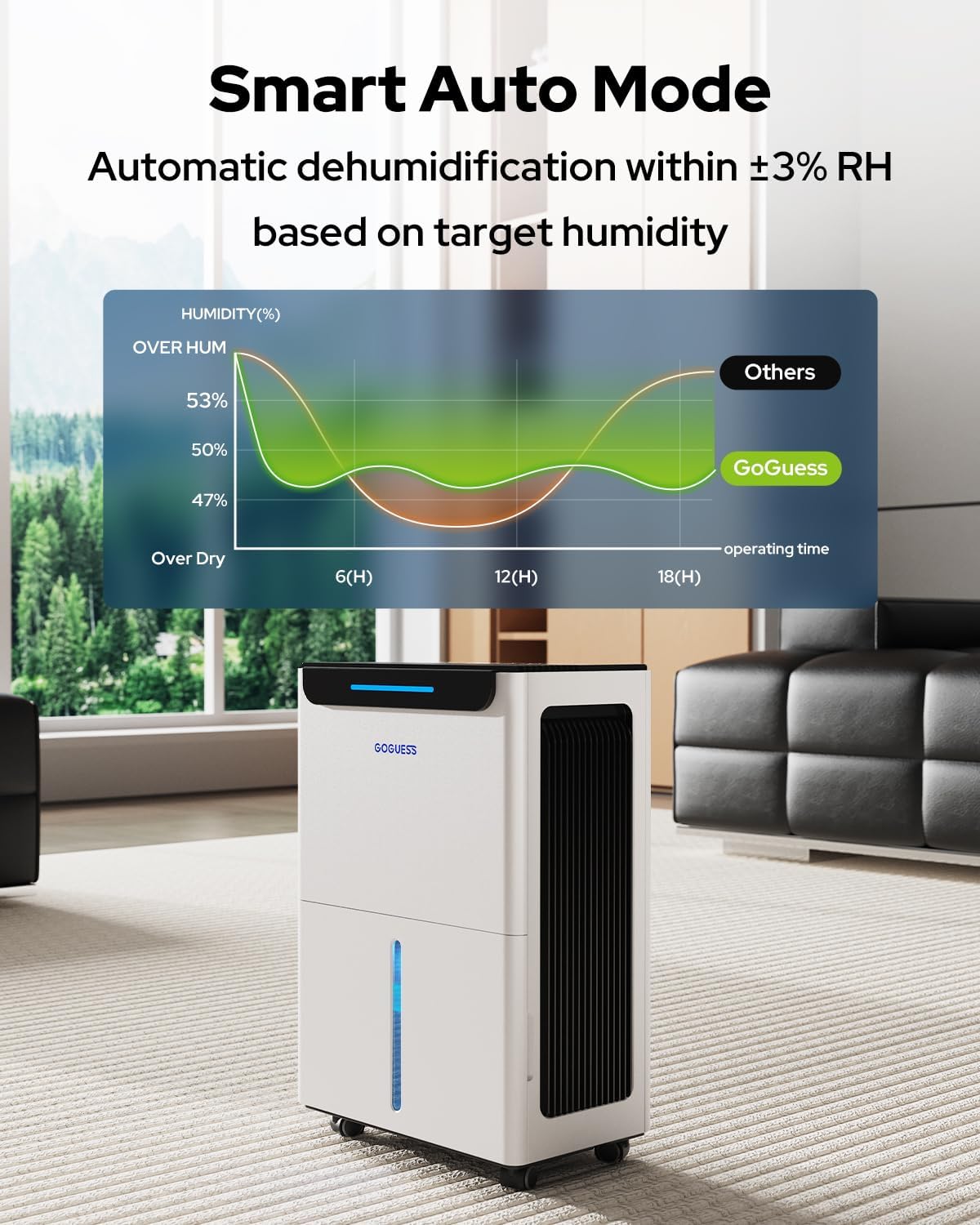 1600 Sq.ft Dehumidifier for Basement - 21 Pints, Drain Hose & Humidity Control Large Room Dehumidifiers for Home, RV, Bathroom, Bedroom - 3 Modes & 24H Timer White - Image 3