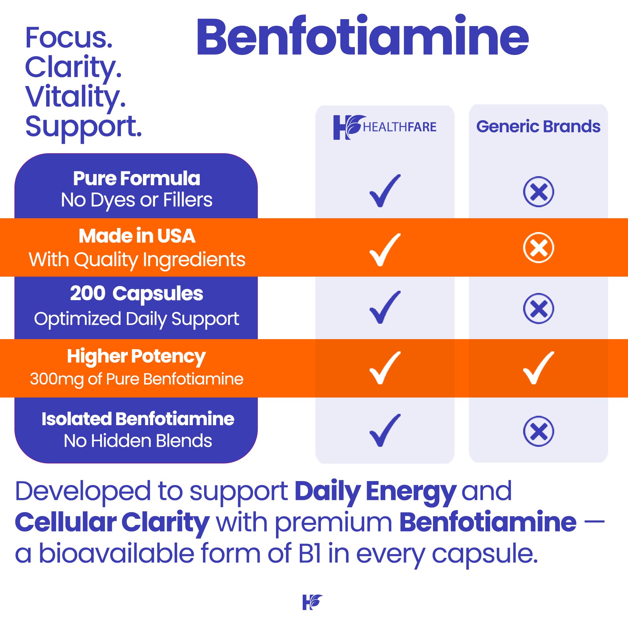 Healthfare Benfotiamine 300mg | 200 Veg Capsules | Enhanced Absorption | Supports Overall Health | Increased Bioavailability — Amazon image 6