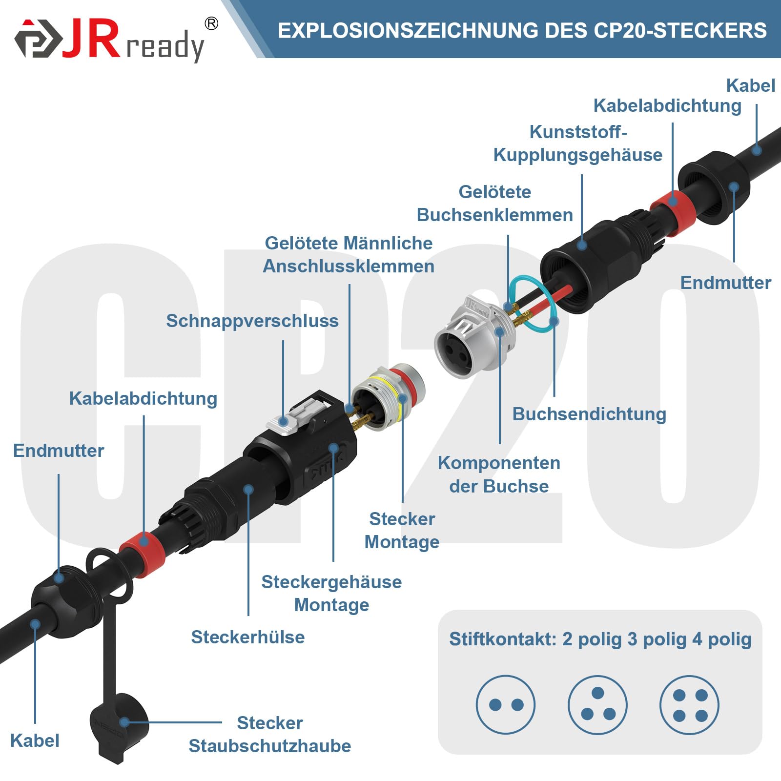 JRready JRSSWCONN CP20 zawiera 2 komplety złączy 2-pin z wtykami męskimi i gniazdami panelowymi, 5 par styków, 2 osłony przeciwpyłowe i narzędzie do wypinania pinów.