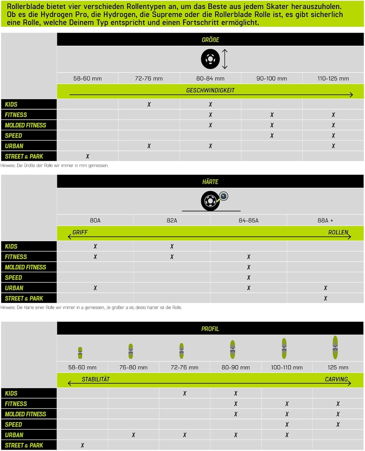 Rollerblade 90 mm/SG9 Wheel/Bearing XT, 8 Inline Skate Wheels, Replacement Wheels, Unisex, Clear, 90 mm/SG9